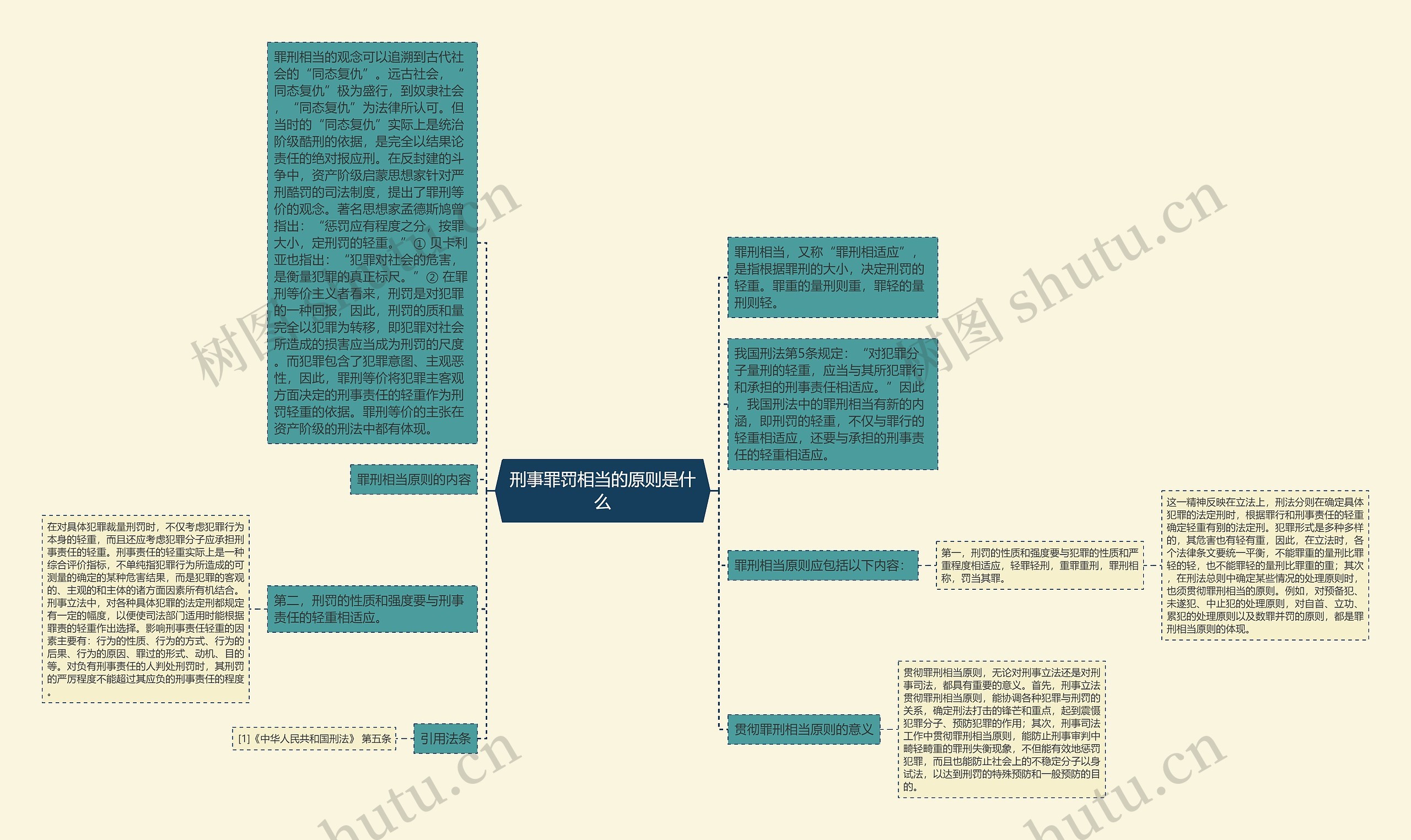 刑事罪罚相当的原则是什么思维导图