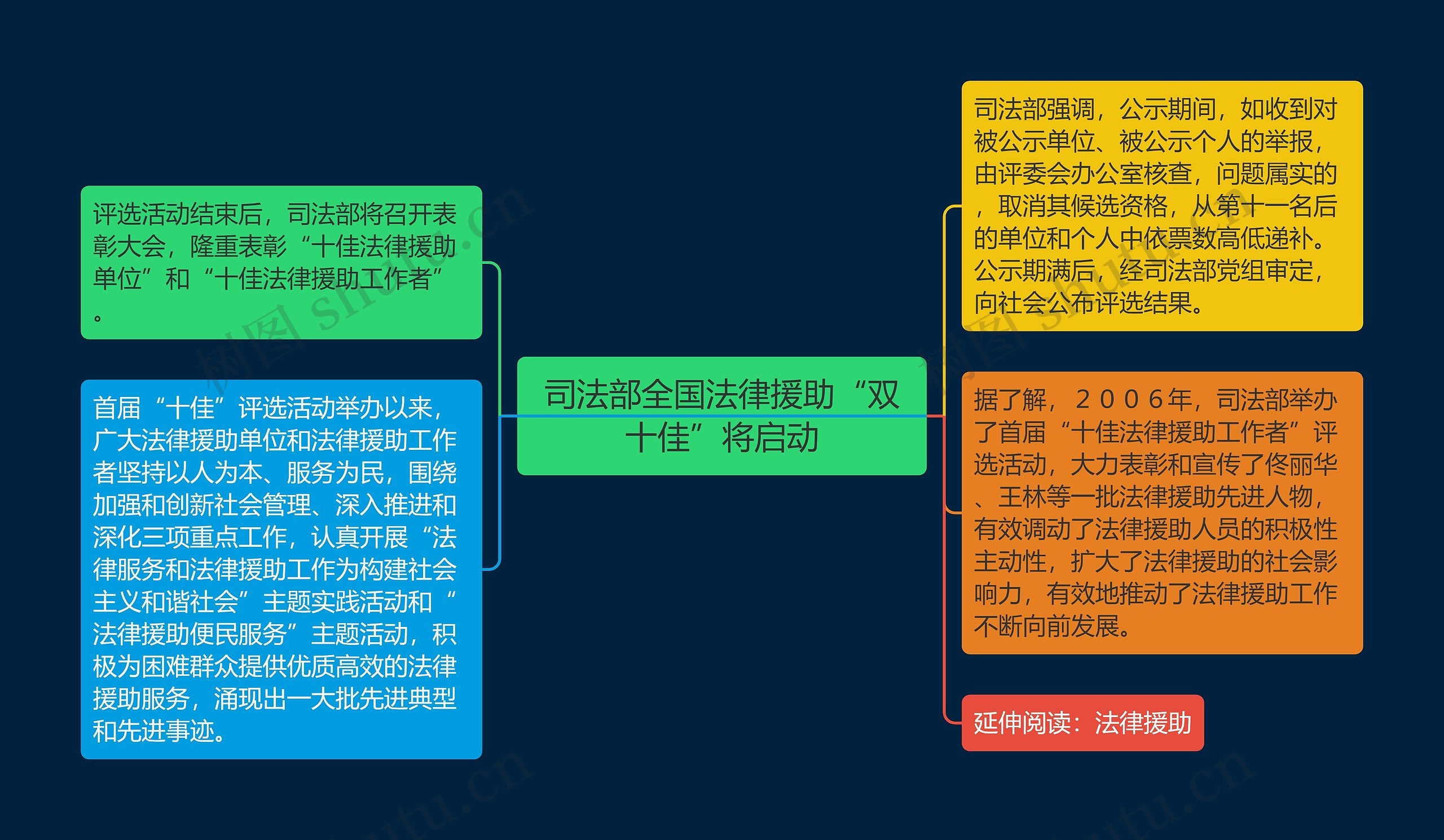 司法部全国法律援助“双十佳”将启动