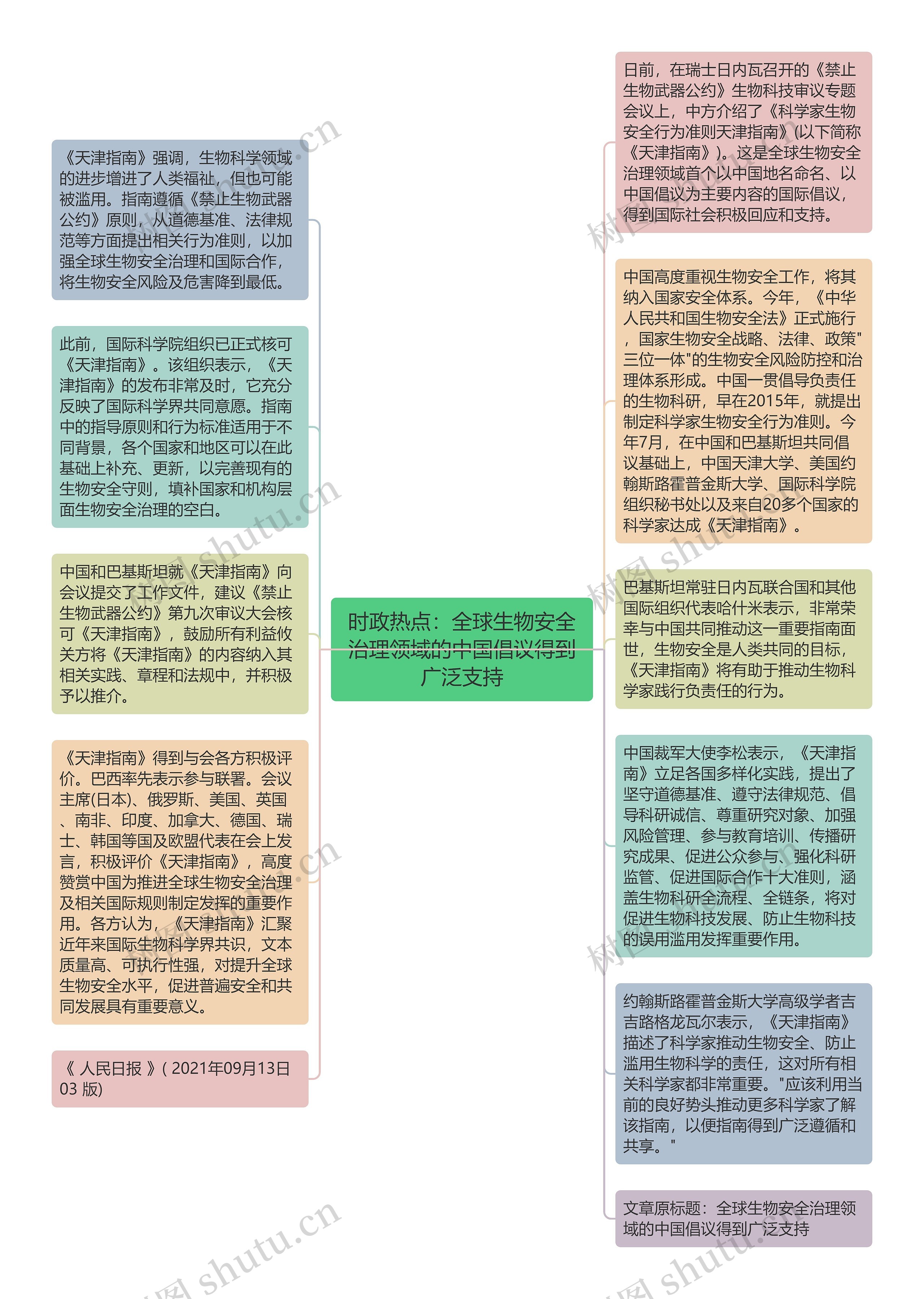 时政热点：全球生物安全治理领域的中国倡议得到广泛支持思维导图