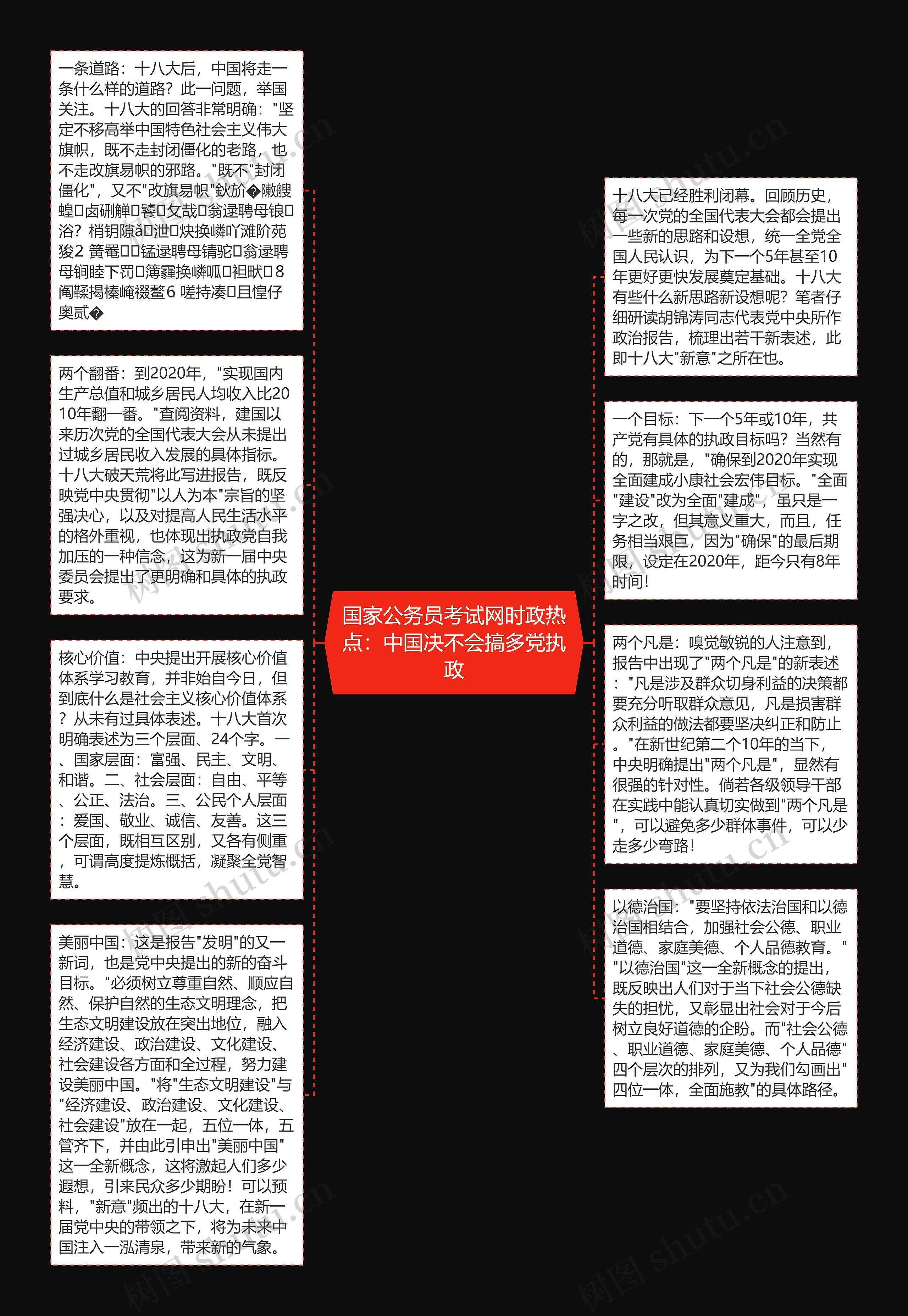 国家公务员考试网时政热点：中国决不会搞多党执政思维导图