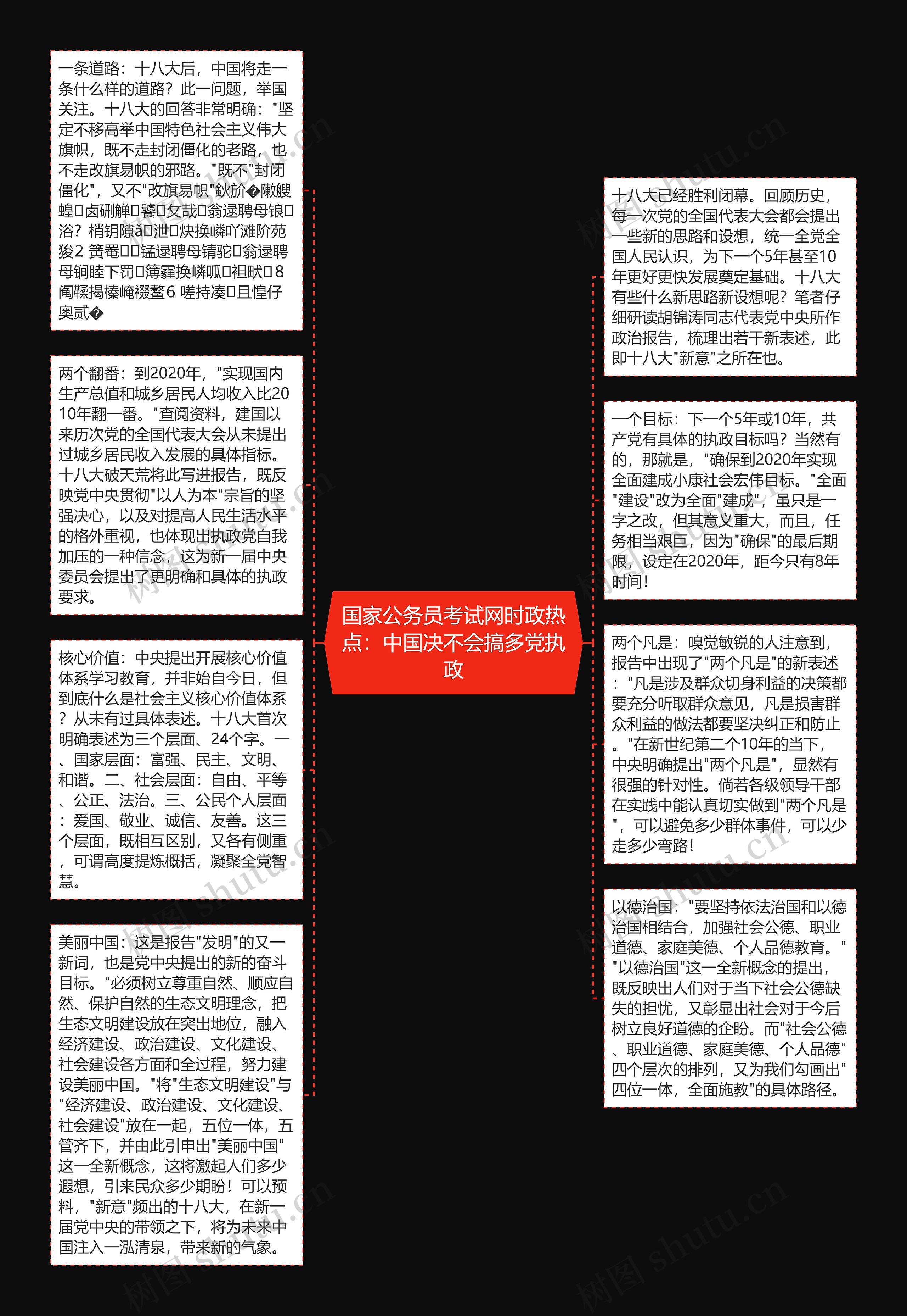 国家公务员考试网时政热点：中国决不会搞多党执政