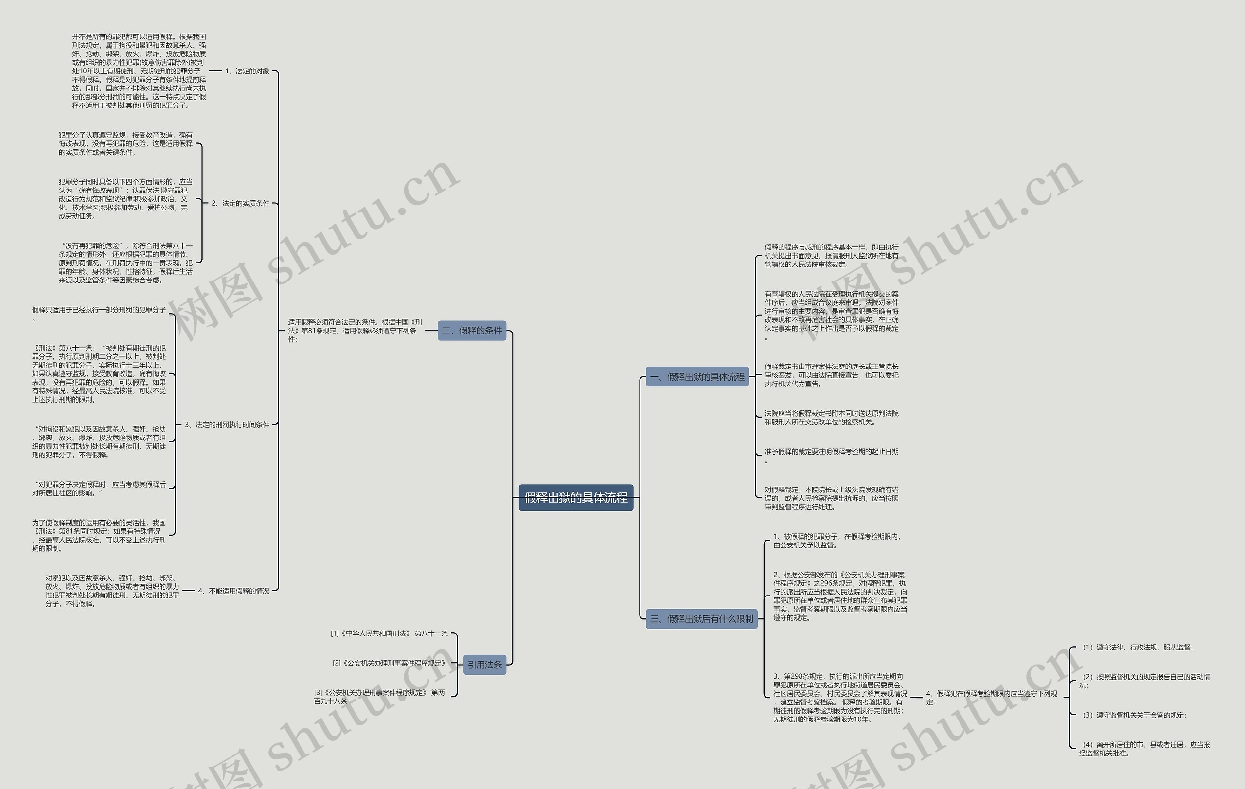 假释出狱的具体流程 假释出狱的具体流程