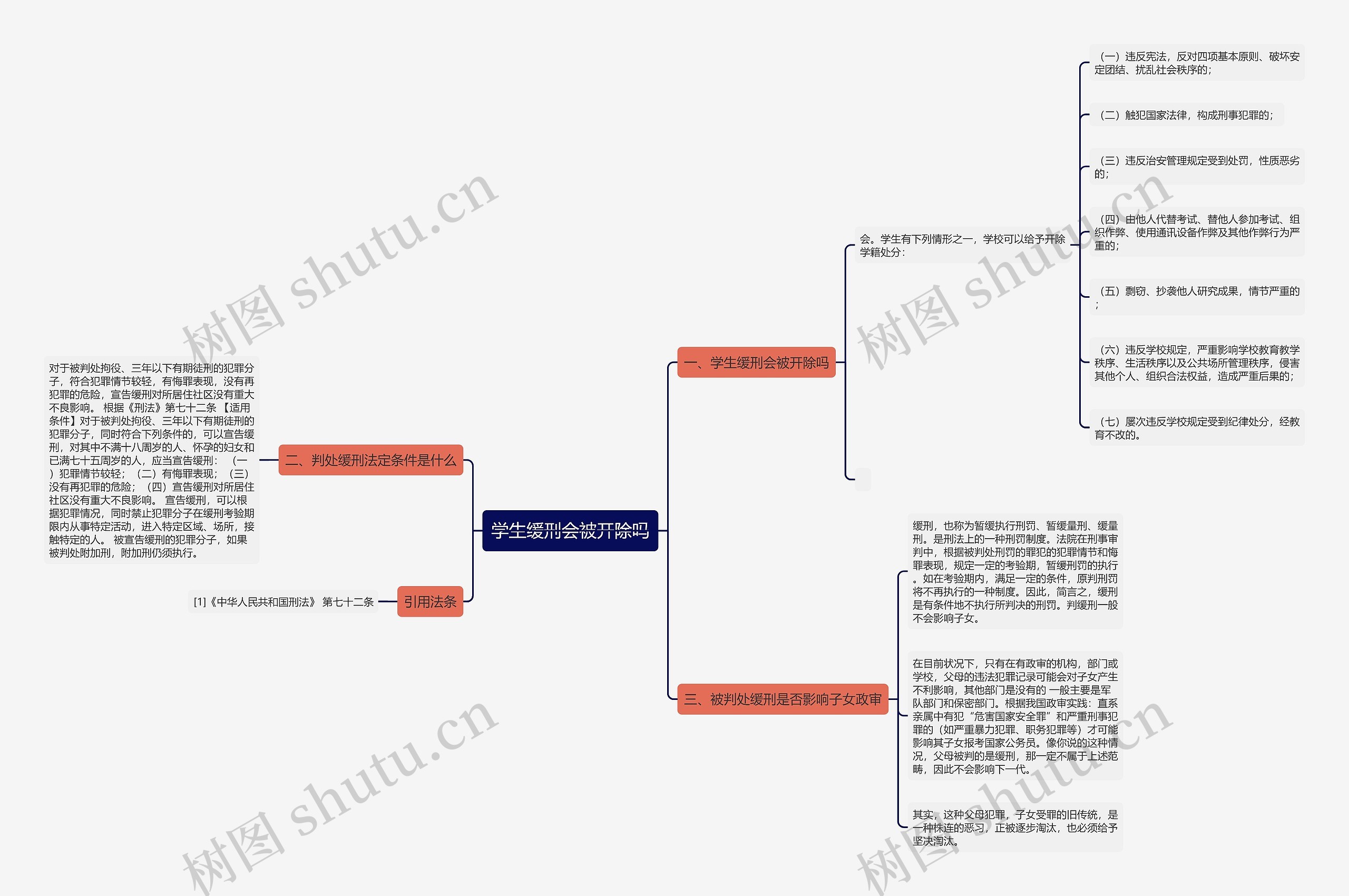 学生缓刑会被开除吗思维导图
