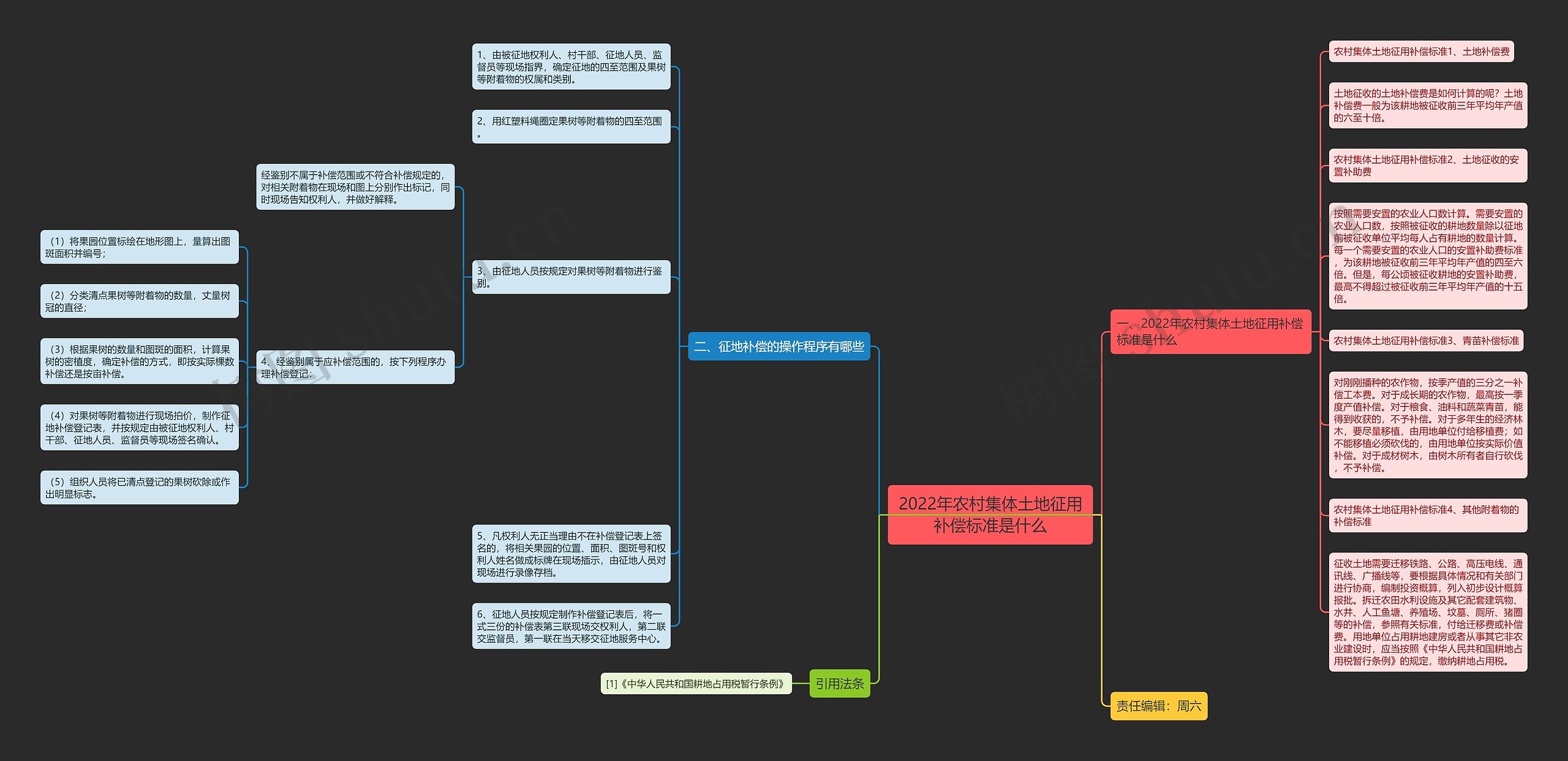 2022年农村集体土地征用补偿标准是什么 2022年农村集体土地征用补偿标准是什么