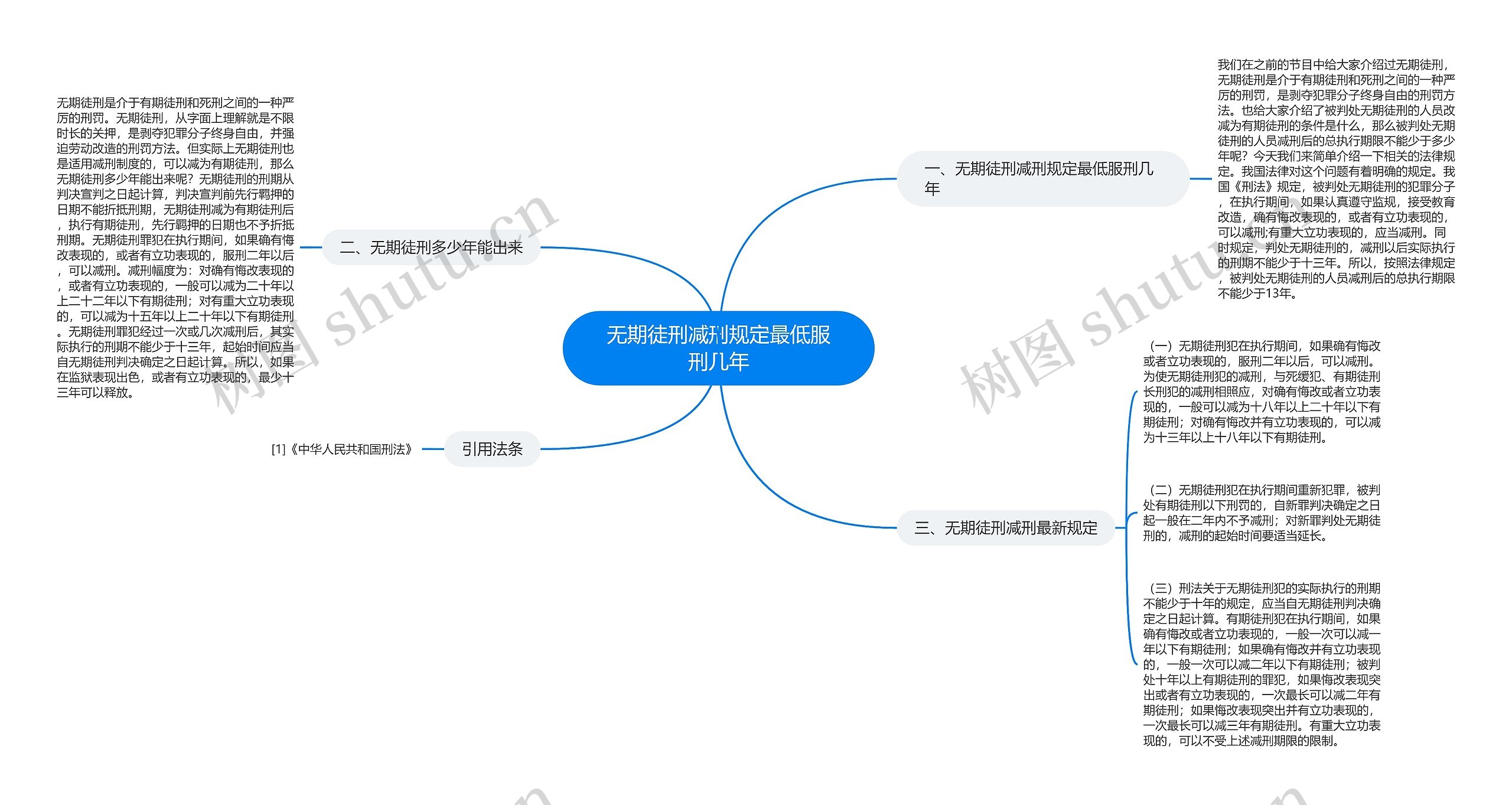 无期徒刑减刑规定最低服刑几年思维导图