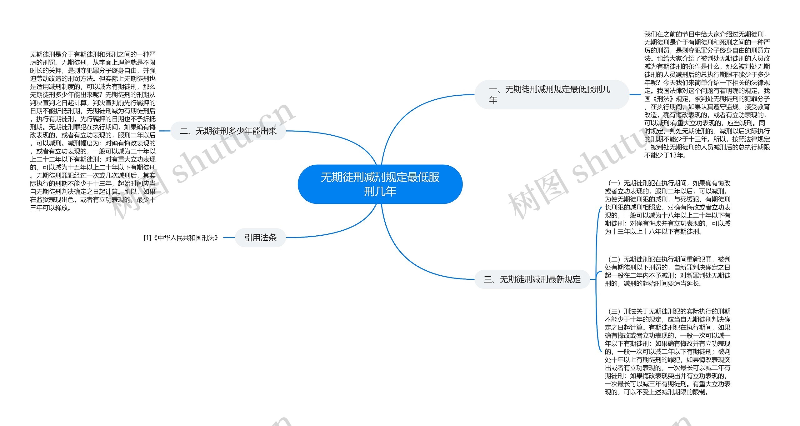 无期徒刑减刑规定最低服刑几年 无期徒刑减刑规定最低服刑几年
