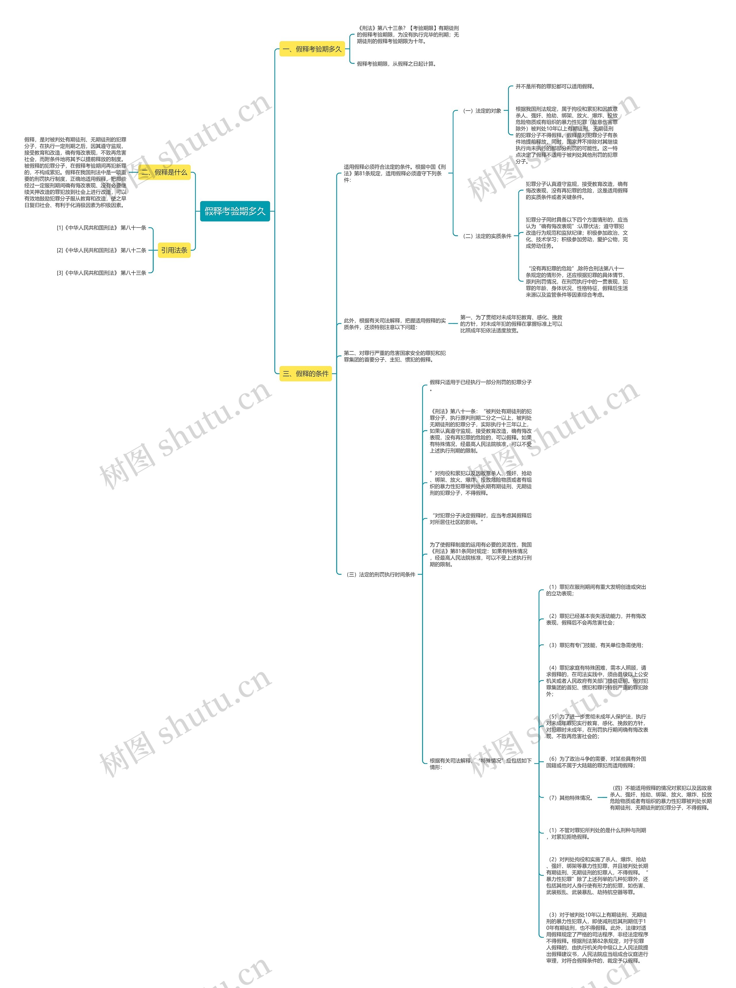 假释考验期多久思维导图
