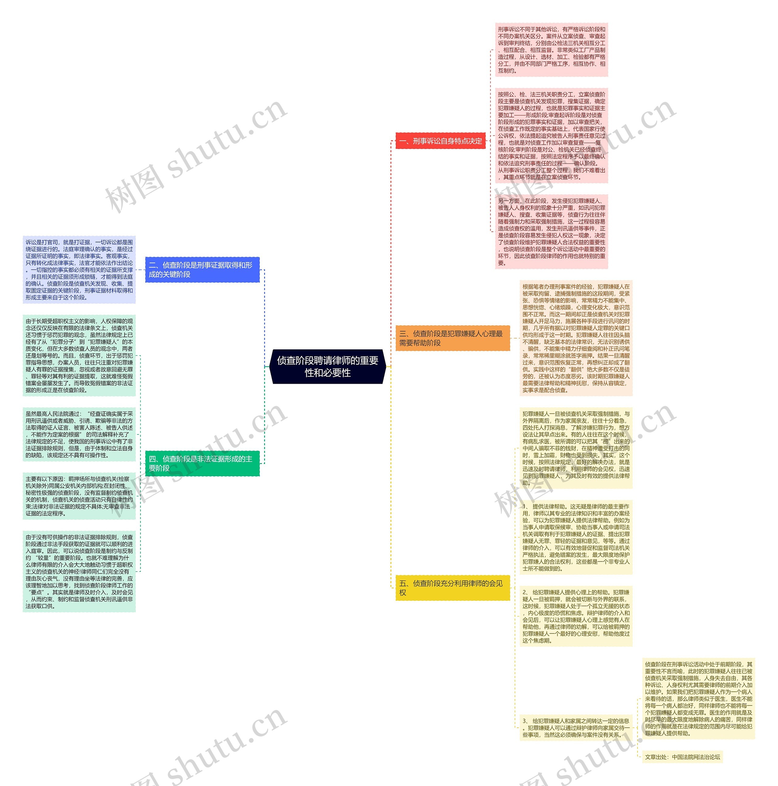 侦查阶段聘请律师的重要性和必要性 侦查阶段聘请律师的重要性和必要性