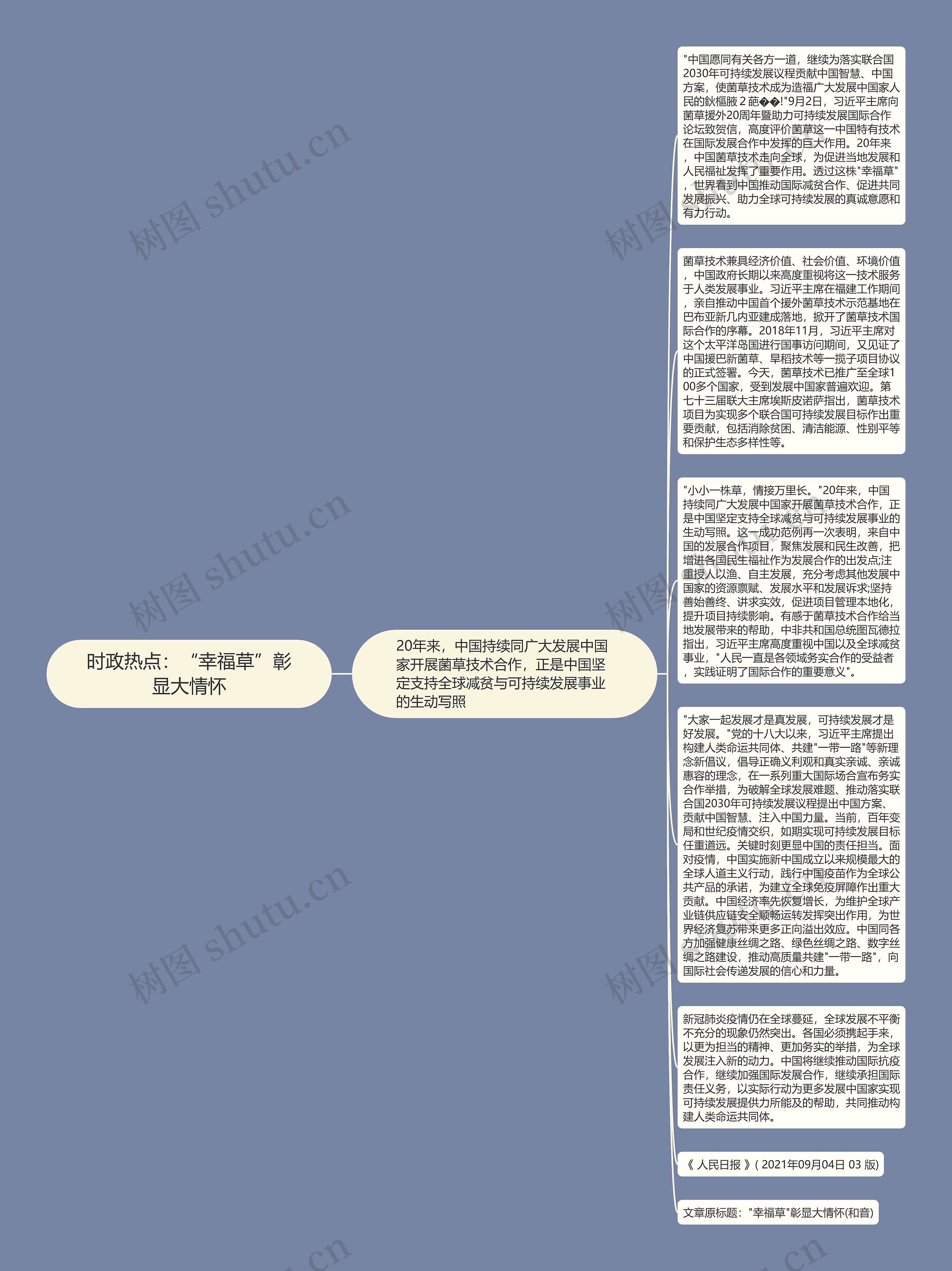 时政热点：“幸福草”彰显大情怀思维导图