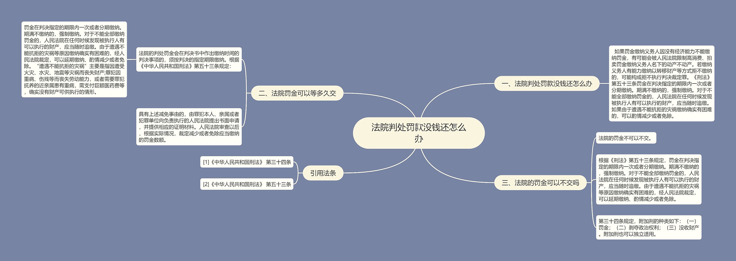 法院判处罚款没钱还怎么办