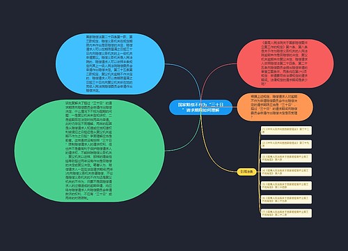 国家赔偿不作为“三十日”请求期限如何理解