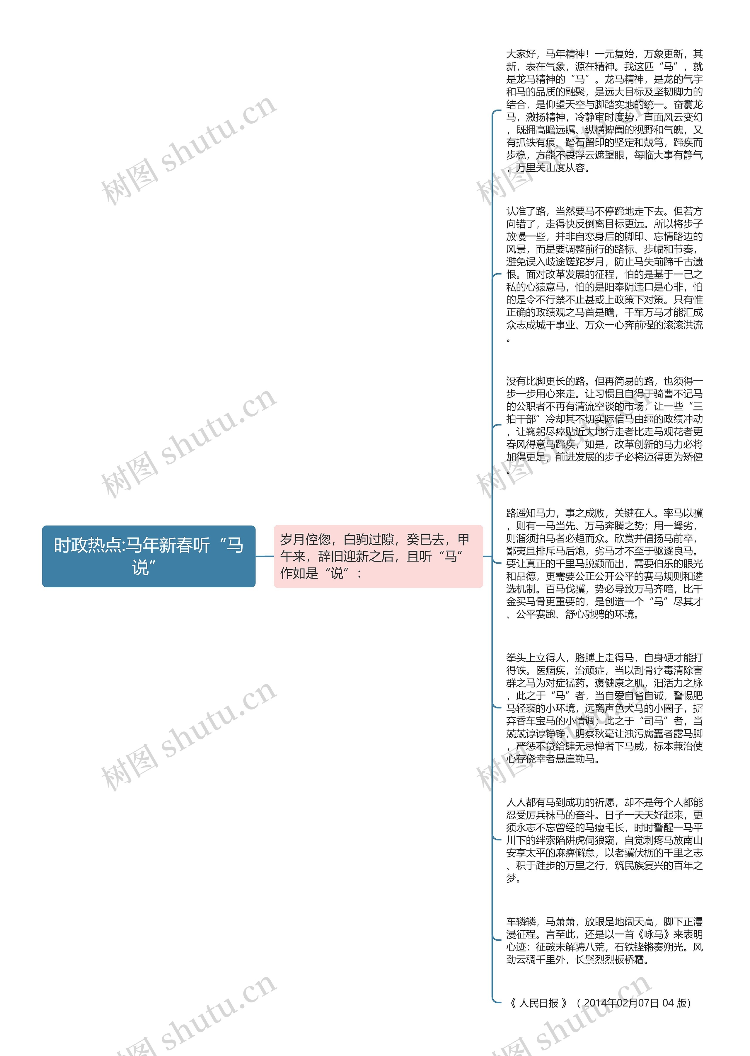 时政热点:马年新春听“马说”