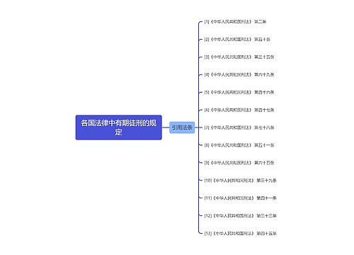 各国法律中有期徒刑的规定