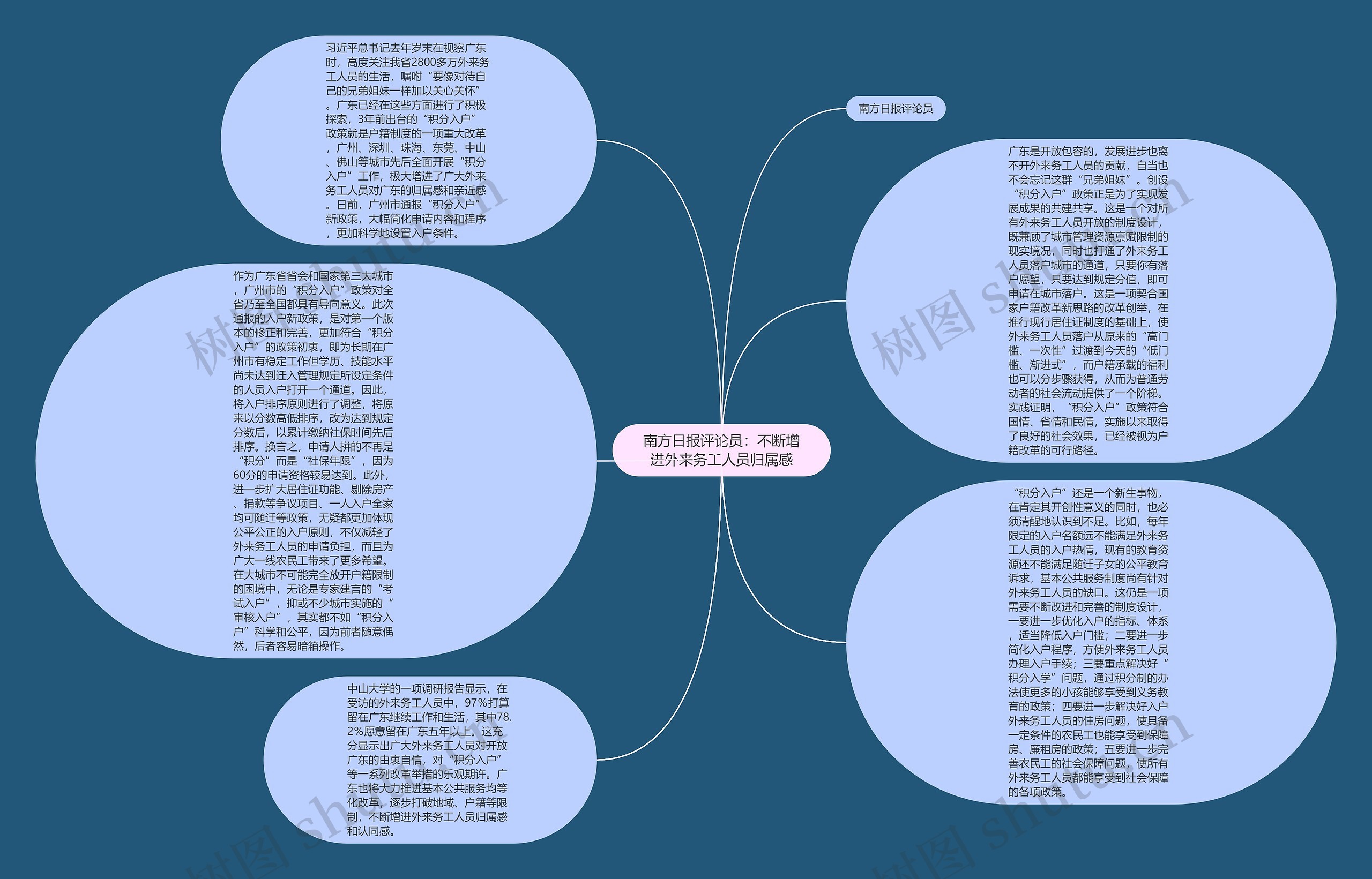 南方日报评论员：不断增进外来务工人员归属感思维导图