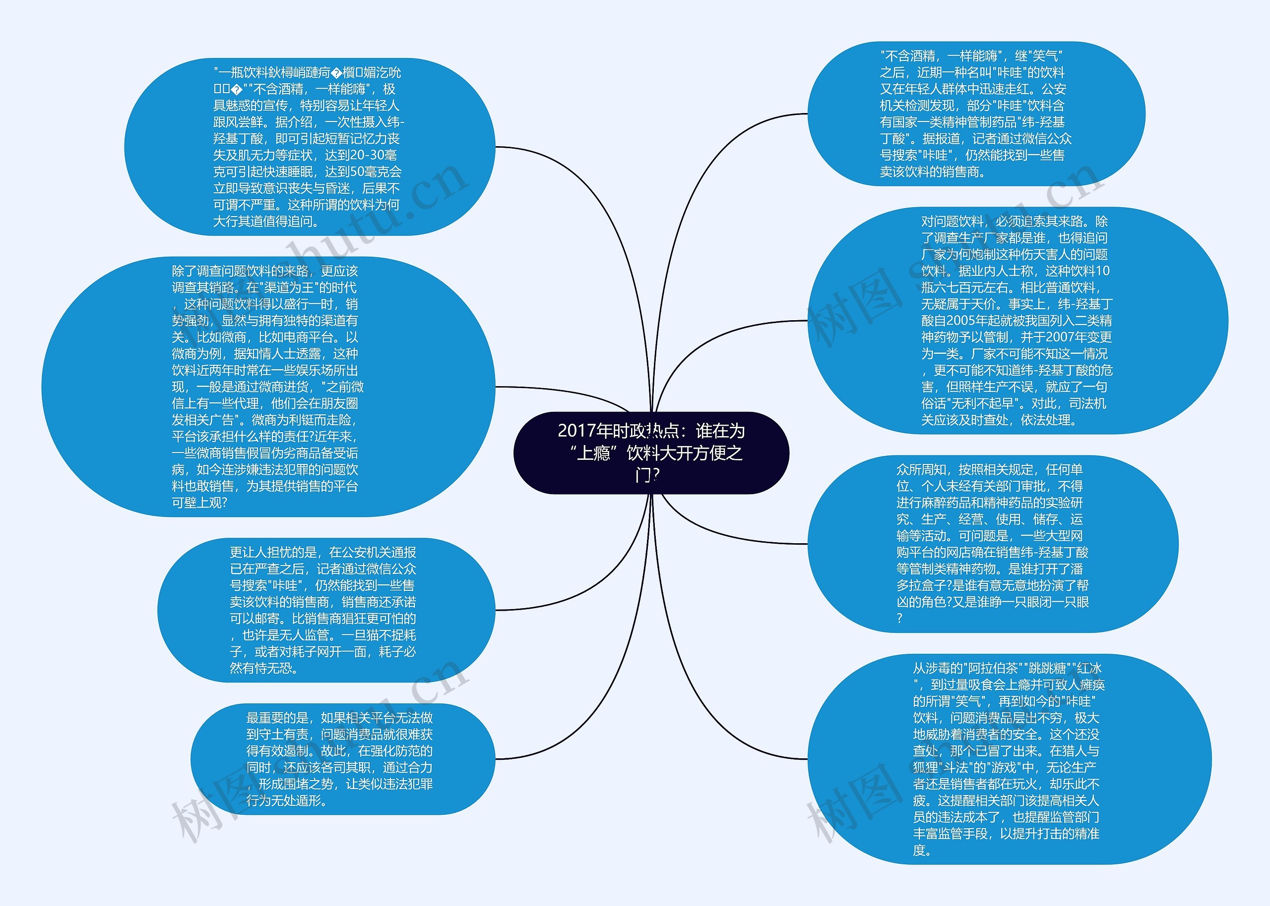 2017年时政热点：谁在为“上瘾”饮料大开方便之门？思维导图