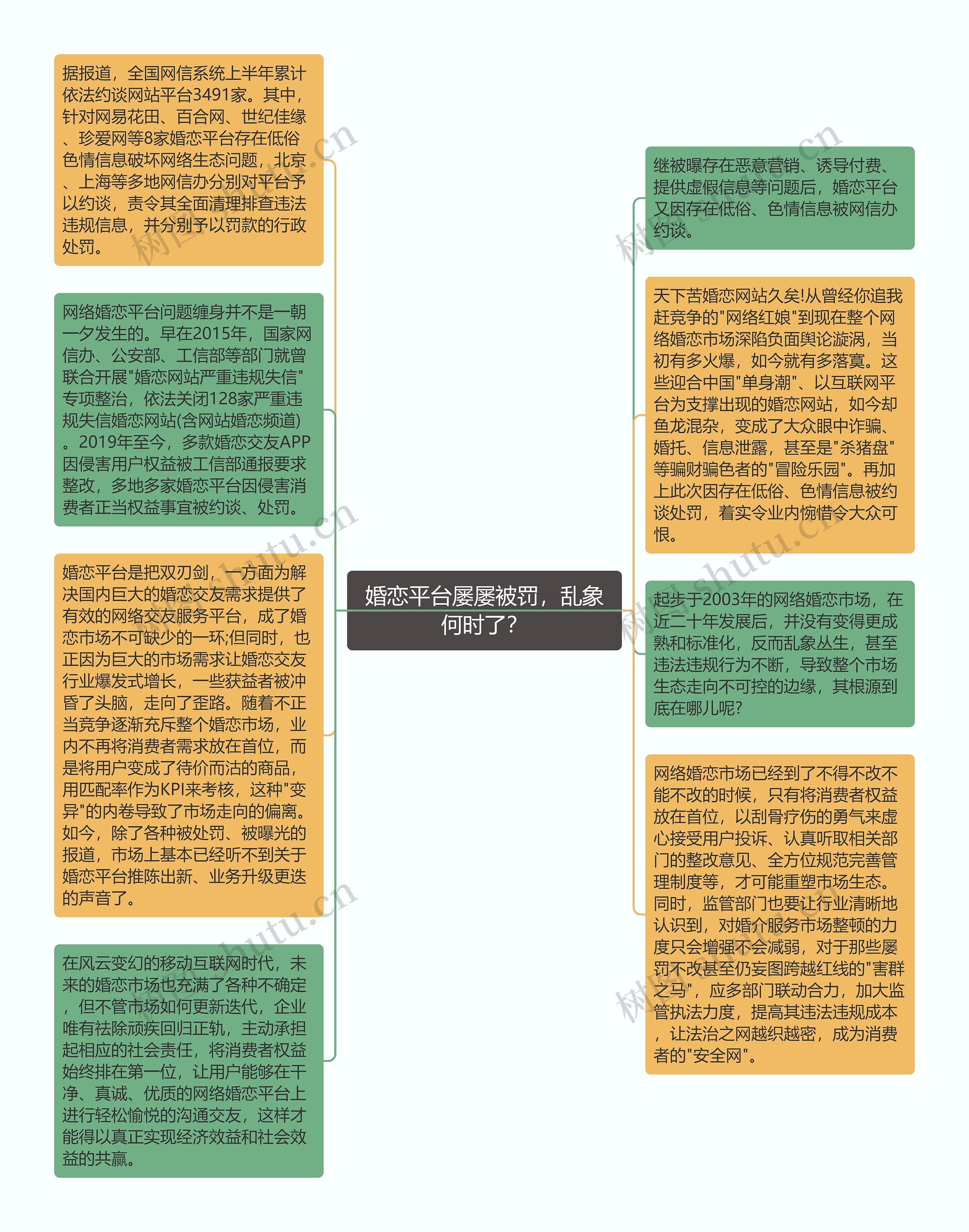婚恋平台屡屡被罚，乱象何时了？