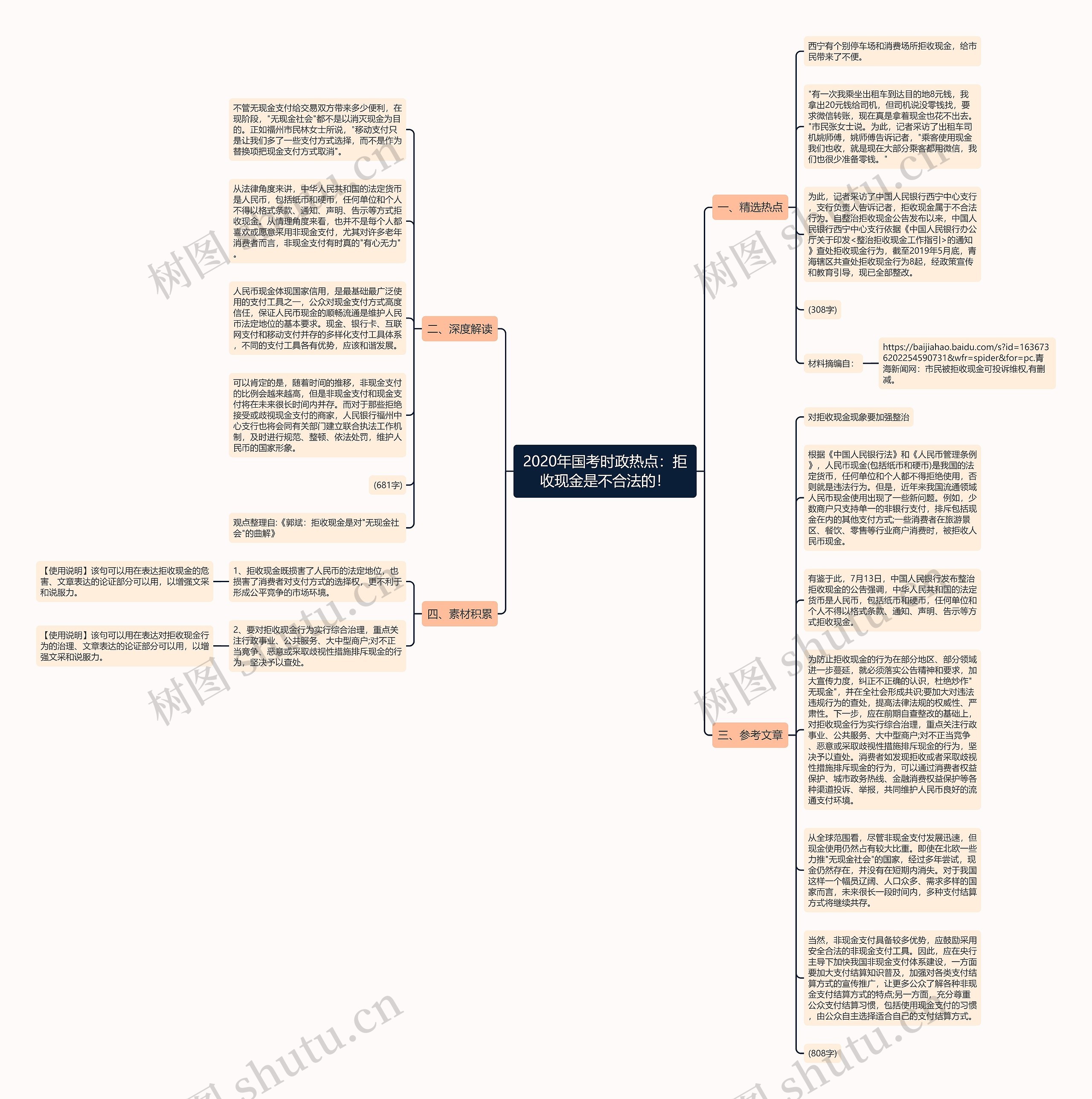 2020年国考时政热点：拒收现金是不合法的！思维导图