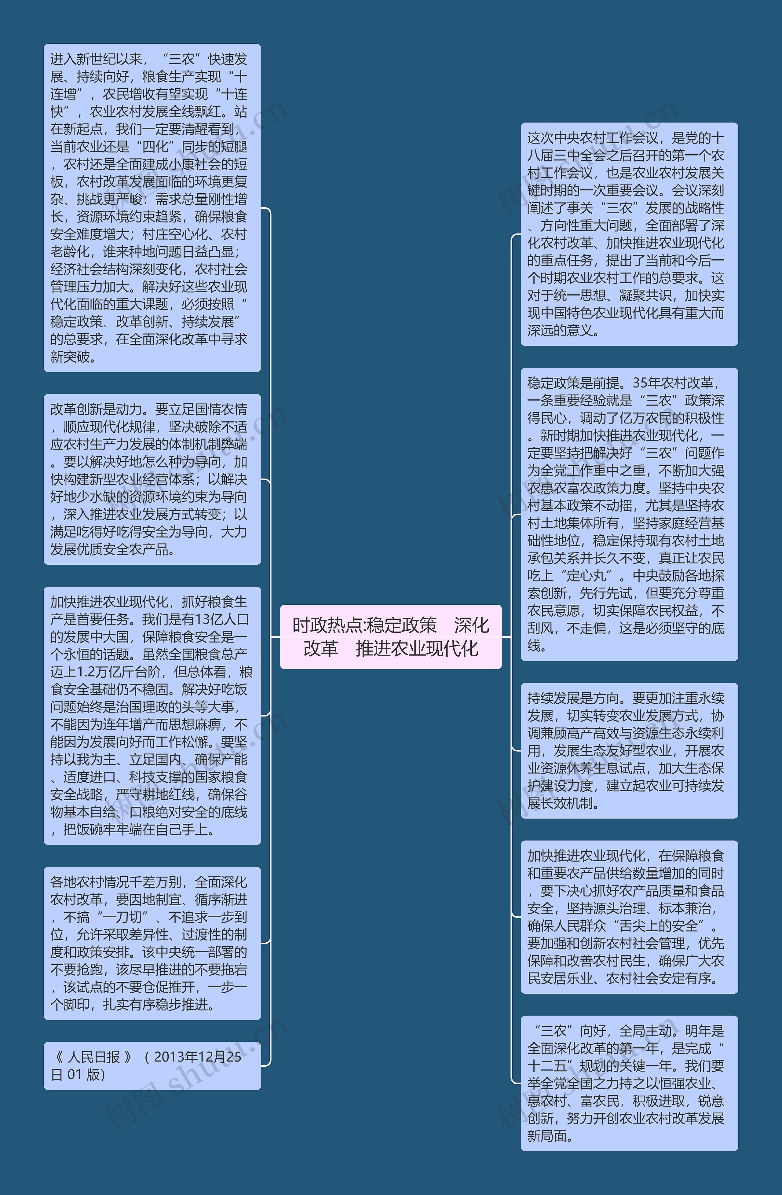 时政热点:稳定政策　深化改革　推进农业现代化