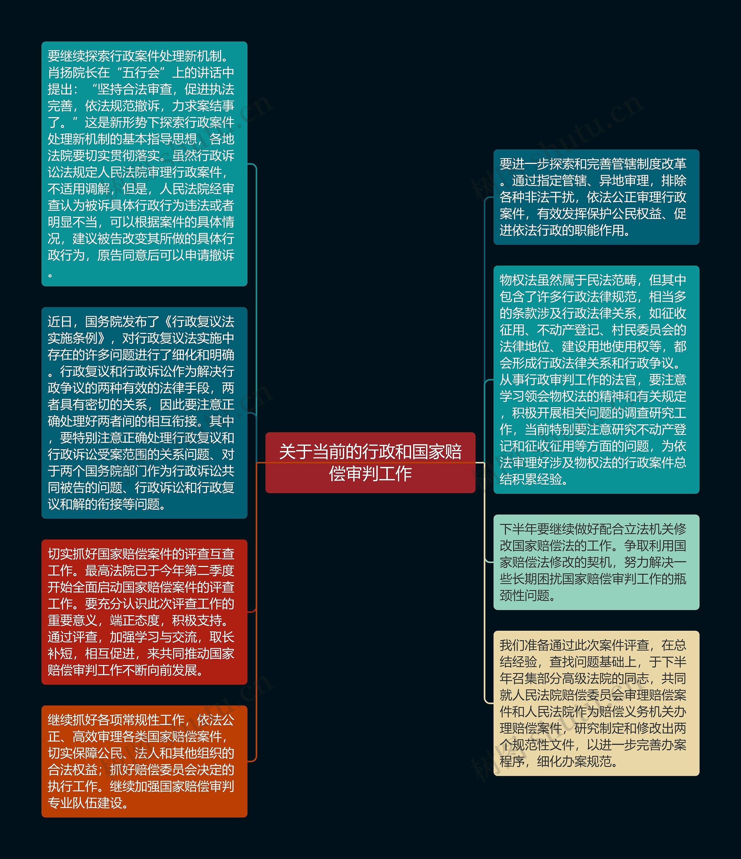 关于当前的行政和国家赔偿审判工作