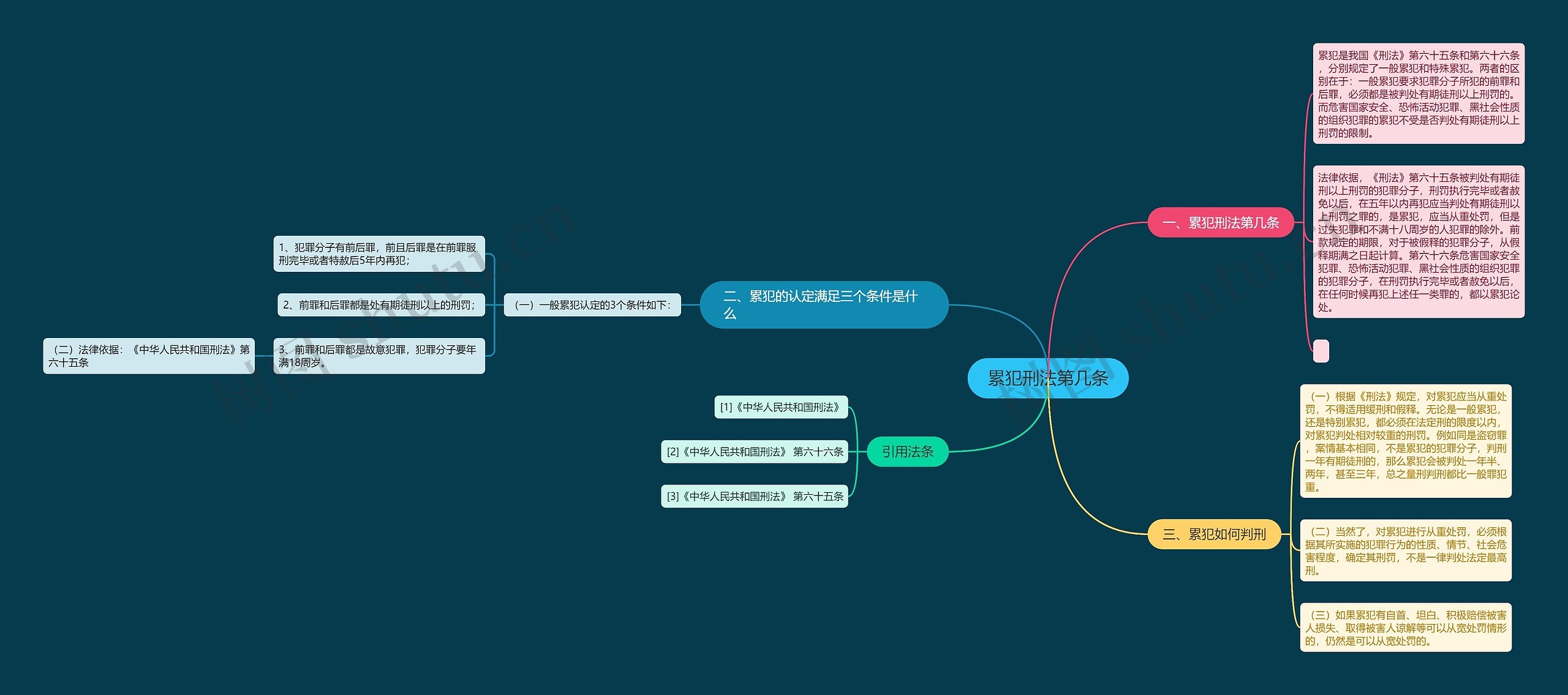 累犯刑法第几条思维导图