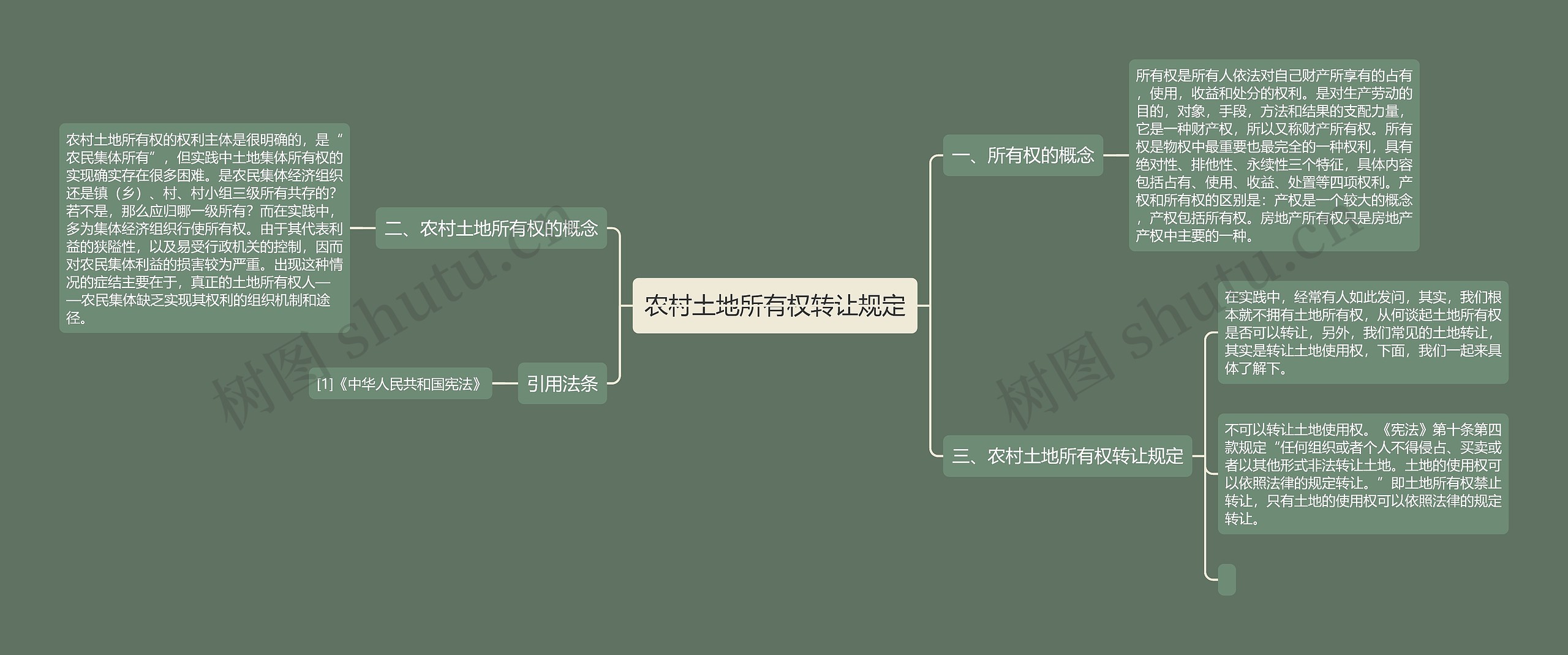 农村土地所有权转让规定思维导图