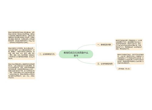 教唆犯成立应该具备什么条件