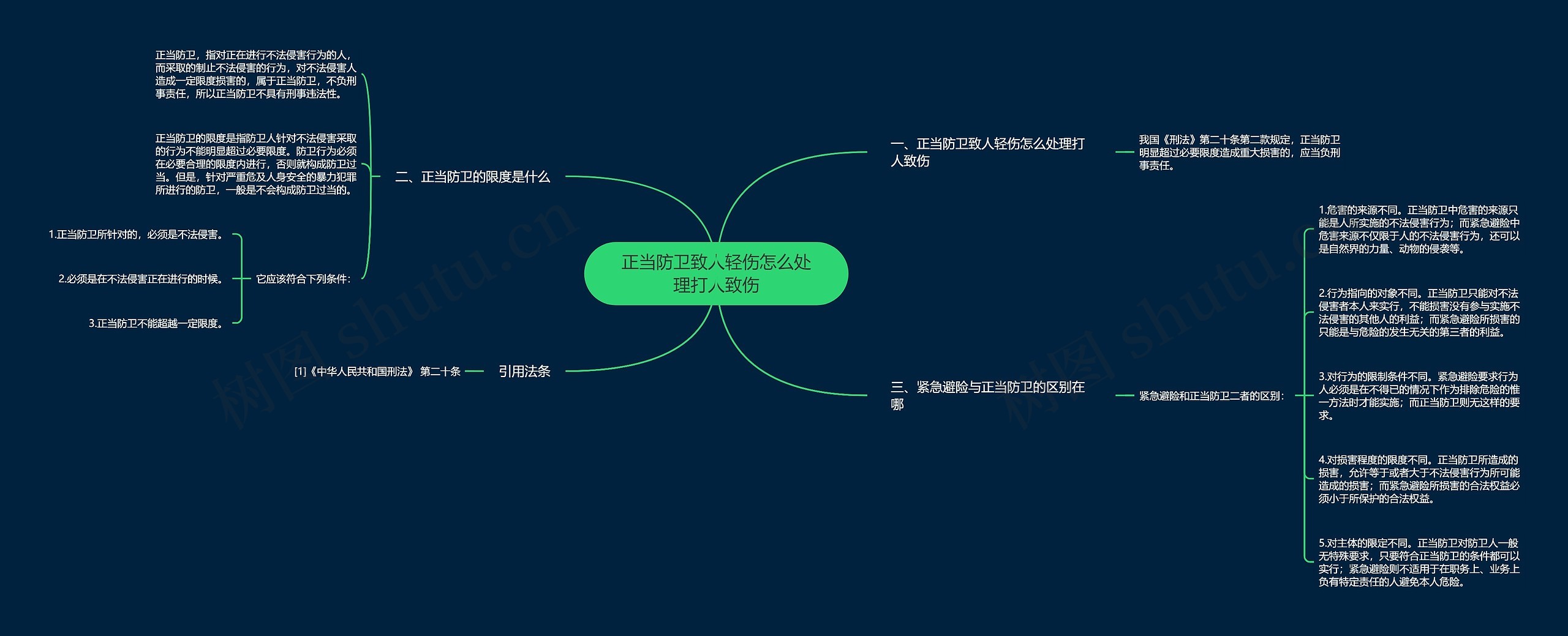 正当防卫致人轻伤怎么处理打人致伤 正当防卫致人轻伤怎么处理打人致伤