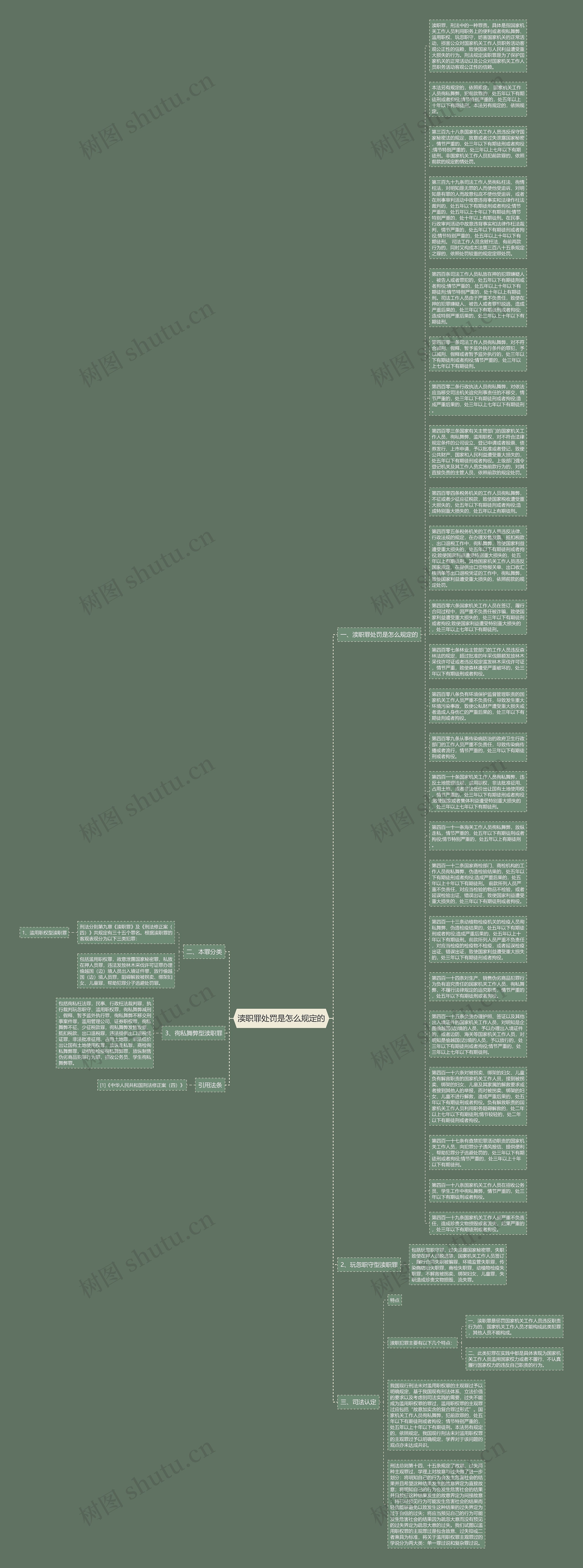 渎职罪处罚是怎么规定的思维导图