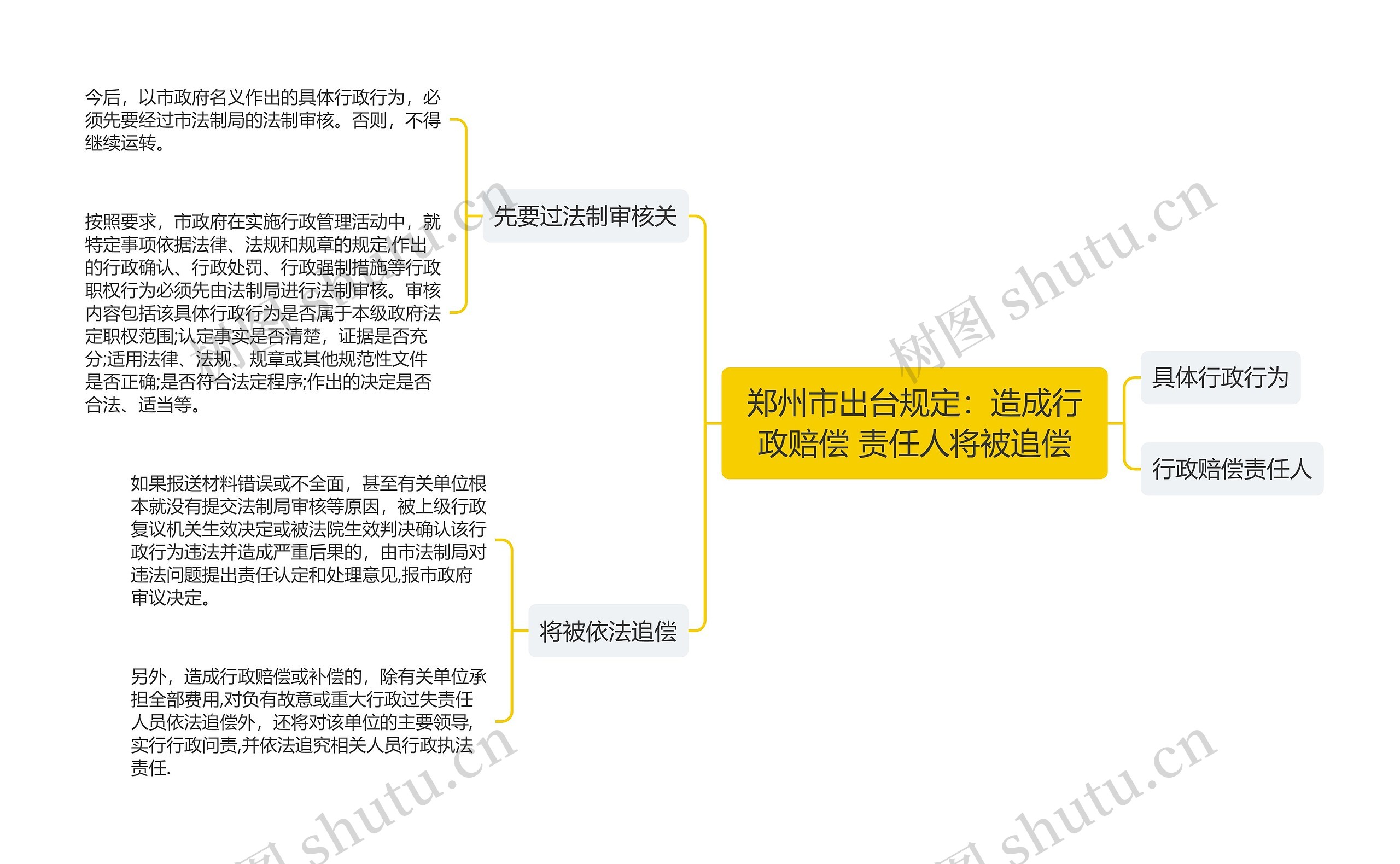 郑州市出台规定：造成行政赔偿 责任人将被追偿