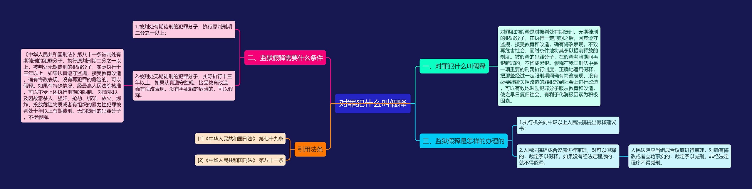 对罪犯什么叫假释思维导图