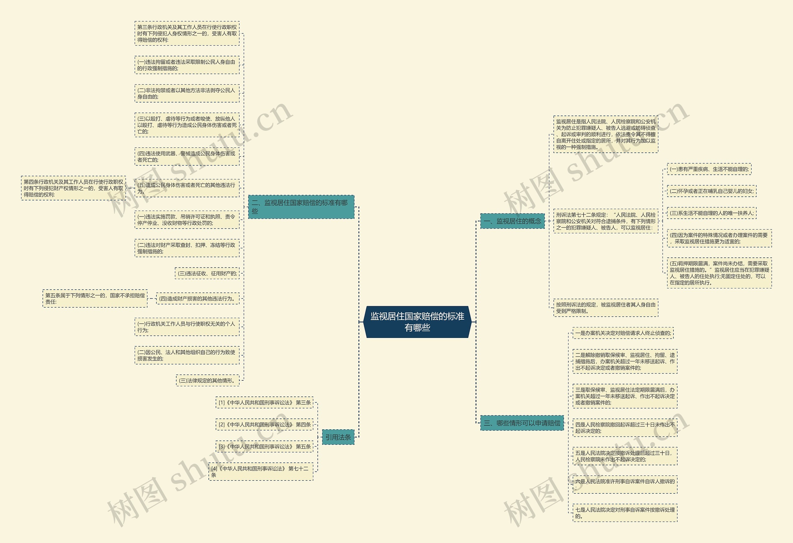 监视居住国家赔偿的标准有哪些 监视居住国家赔偿的标准有哪些