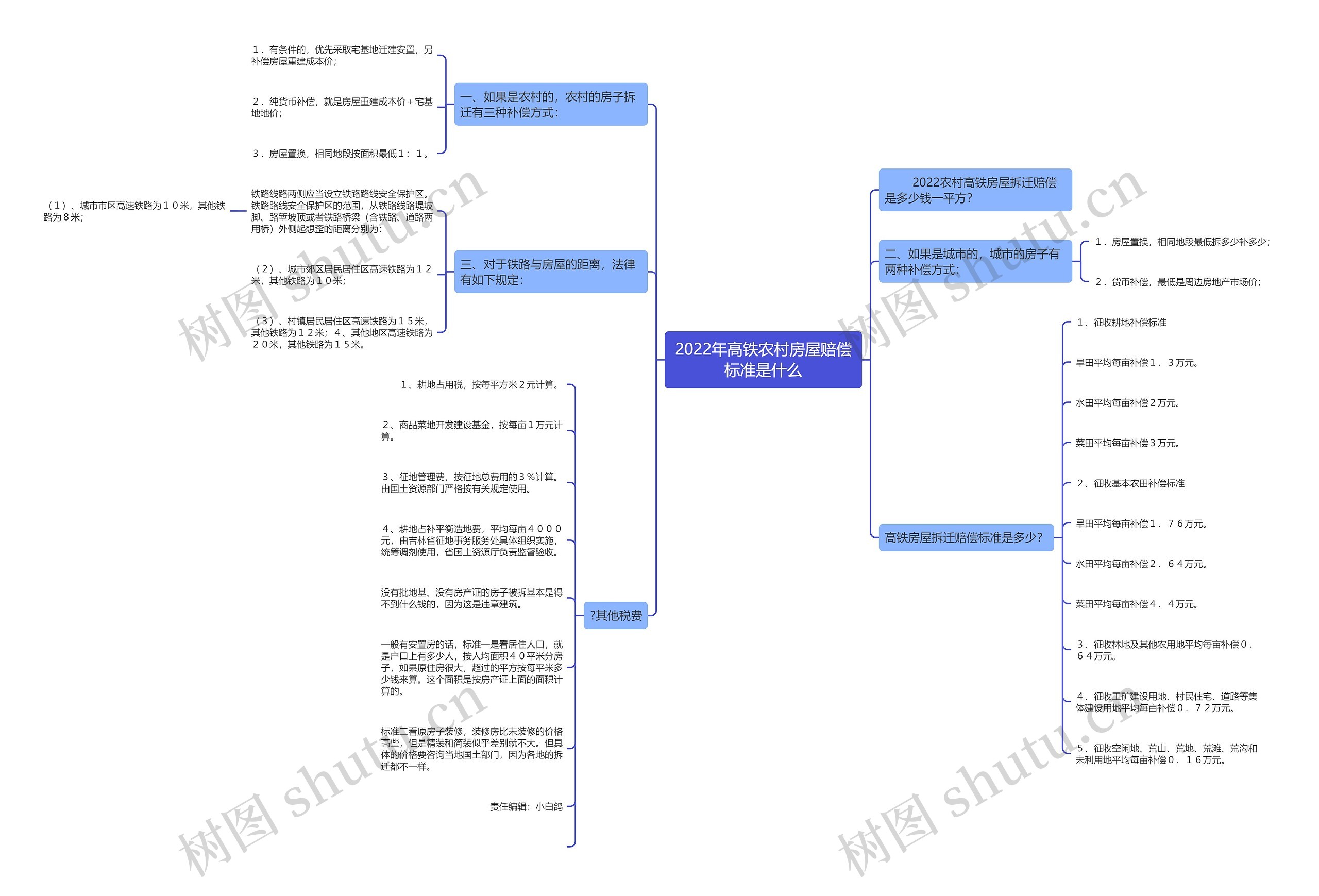 2022年高铁农村房屋赔偿标准是什么 2022年高铁农村房屋赔偿标准是什么