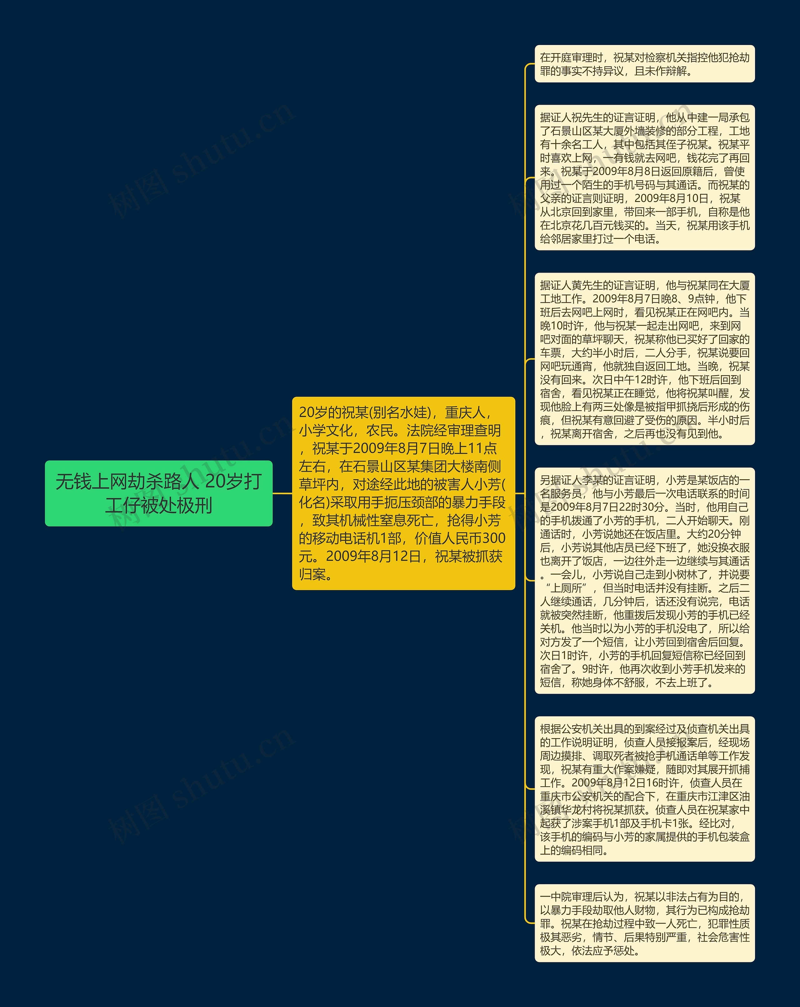 无钱上网劫杀路人 20岁打工仔被处极刑思维导图