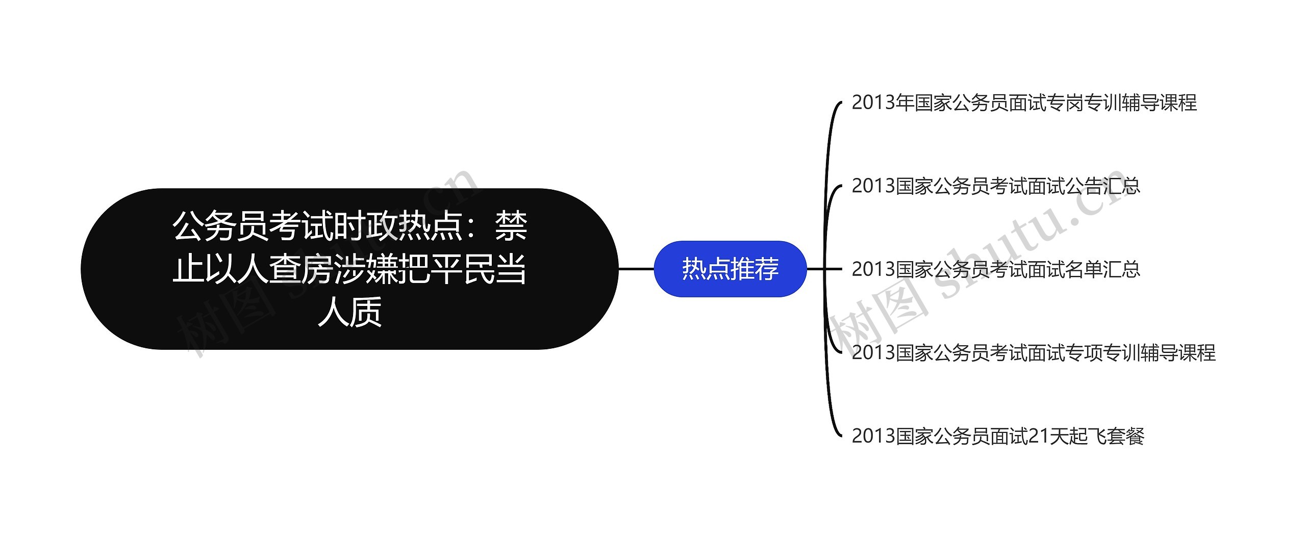 公务员考试时政热点：禁止以人查房涉嫌把平民当人质