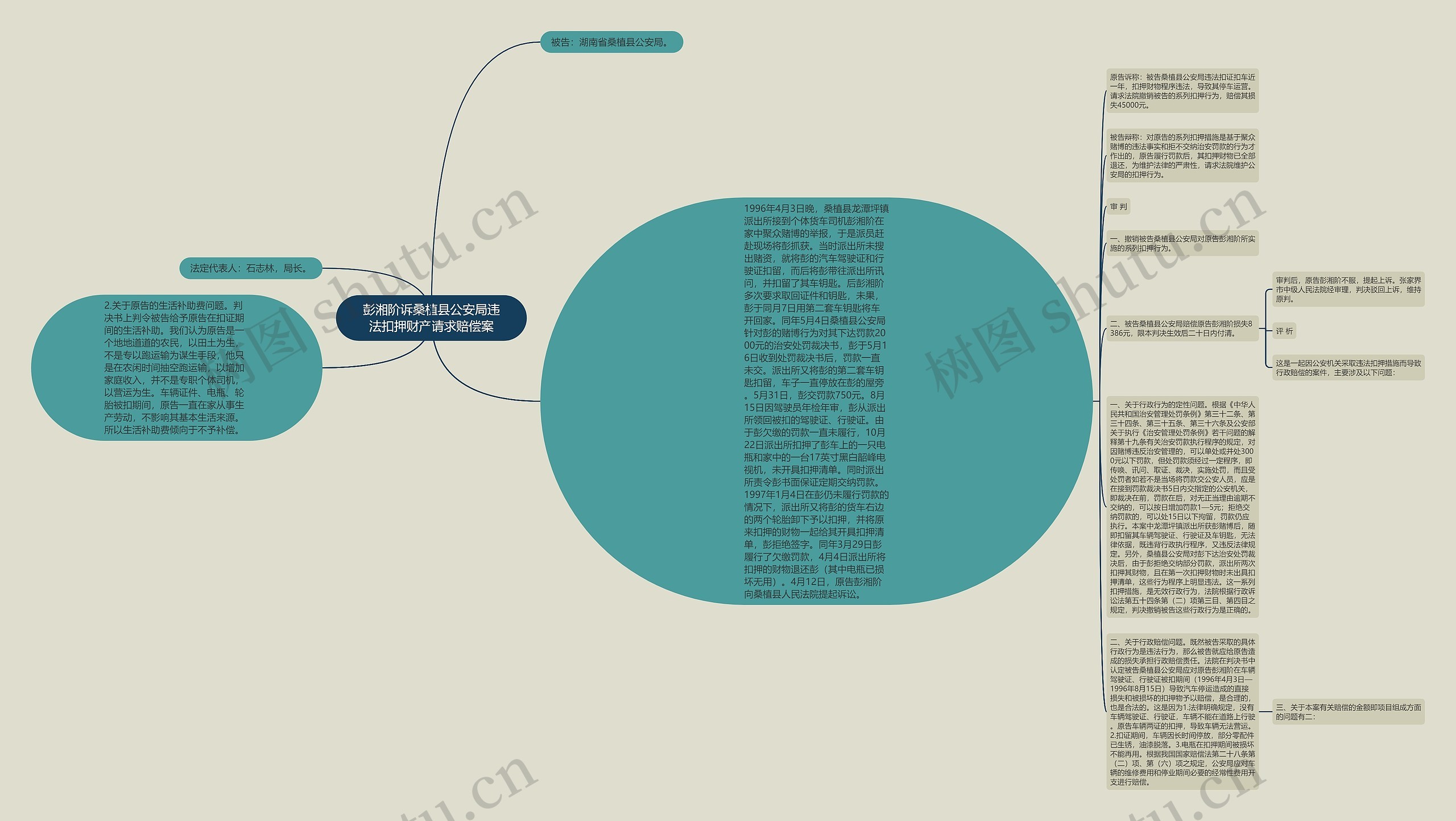彭湘阶诉桑植县公安局违法扣押财产请求赔偿案思维导图