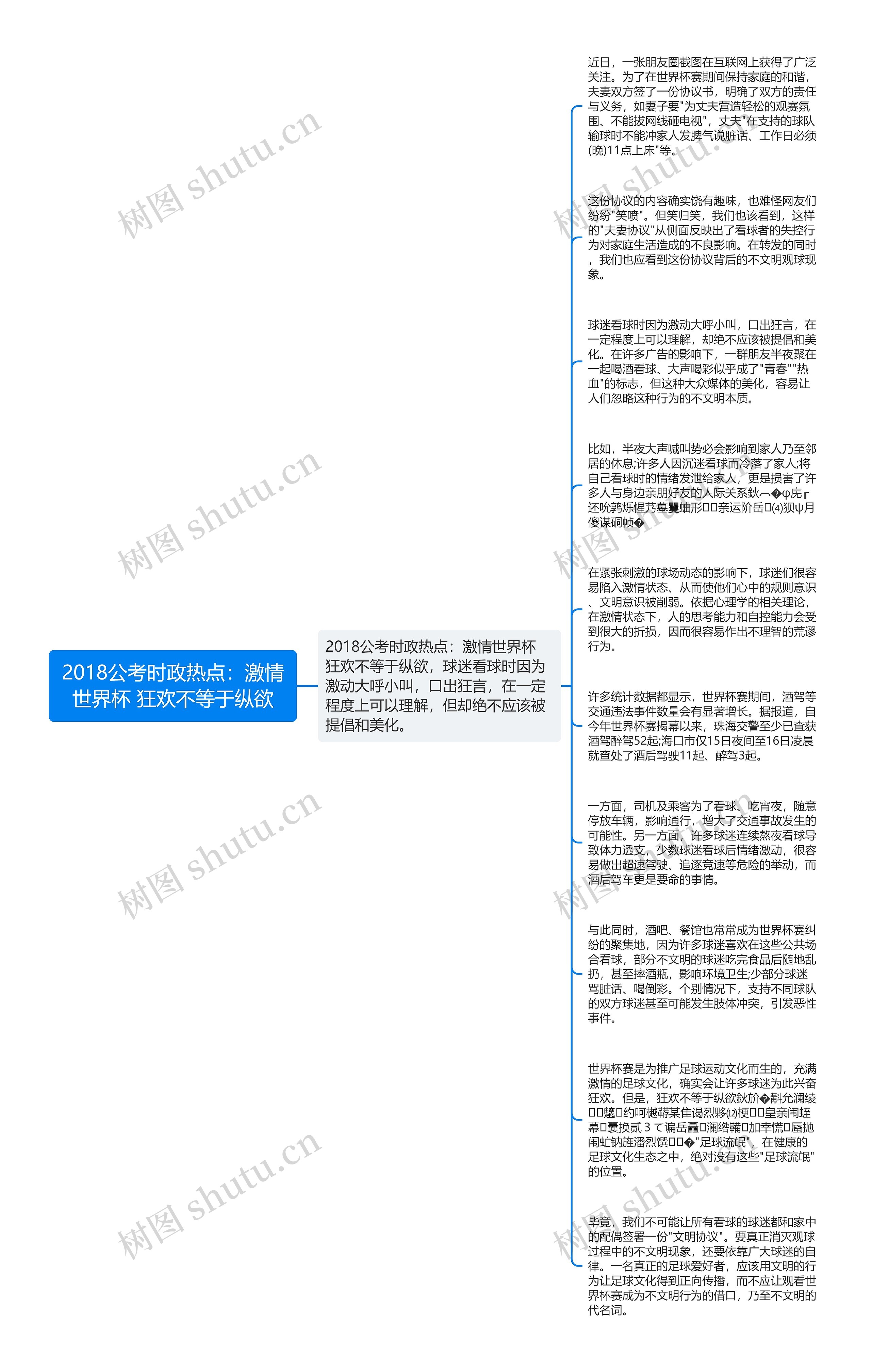 2018公考时政热点：激情世界杯 狂欢不等于纵欲思维导图