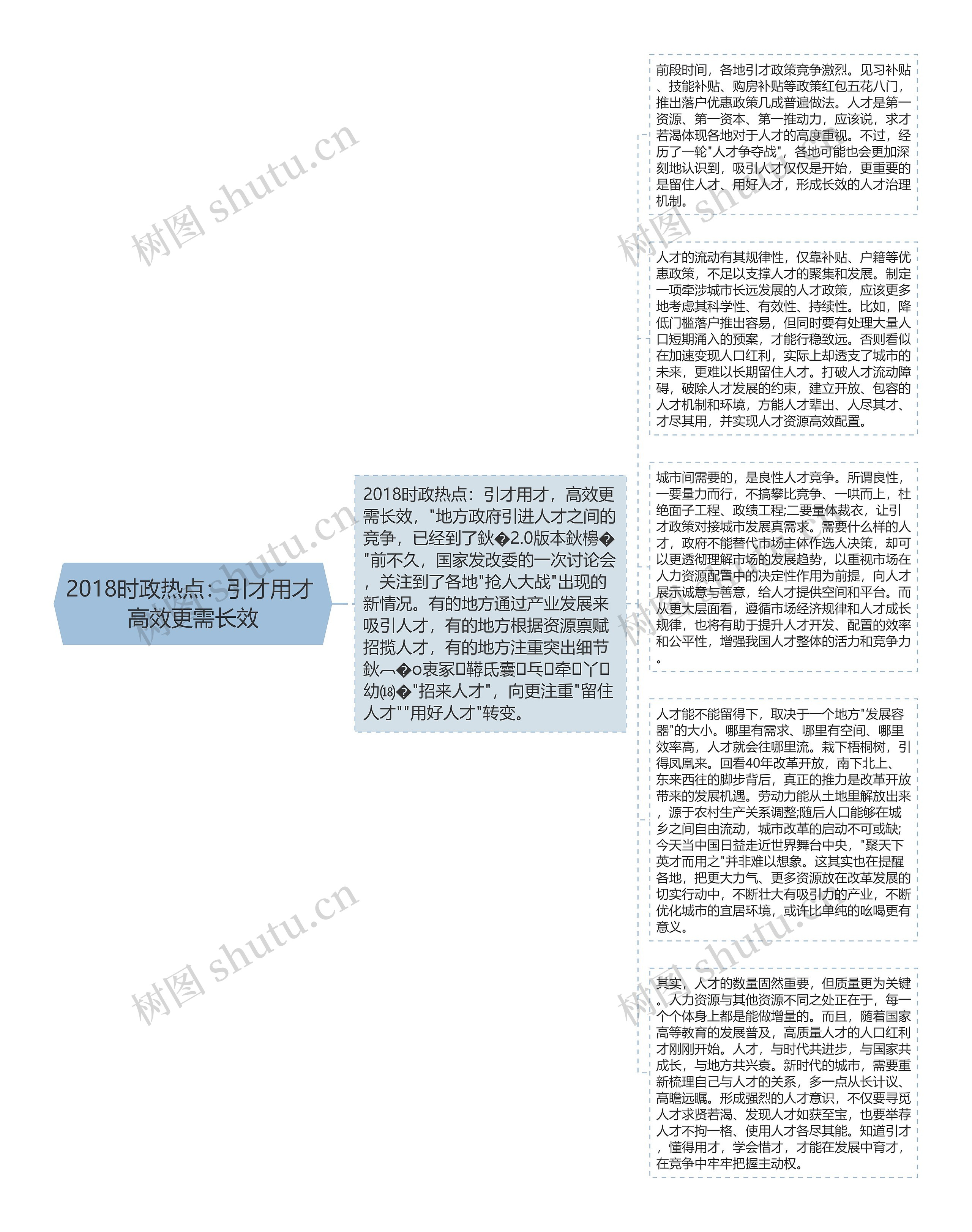 2018时政热点：引才用才 高效更需长效思维导图