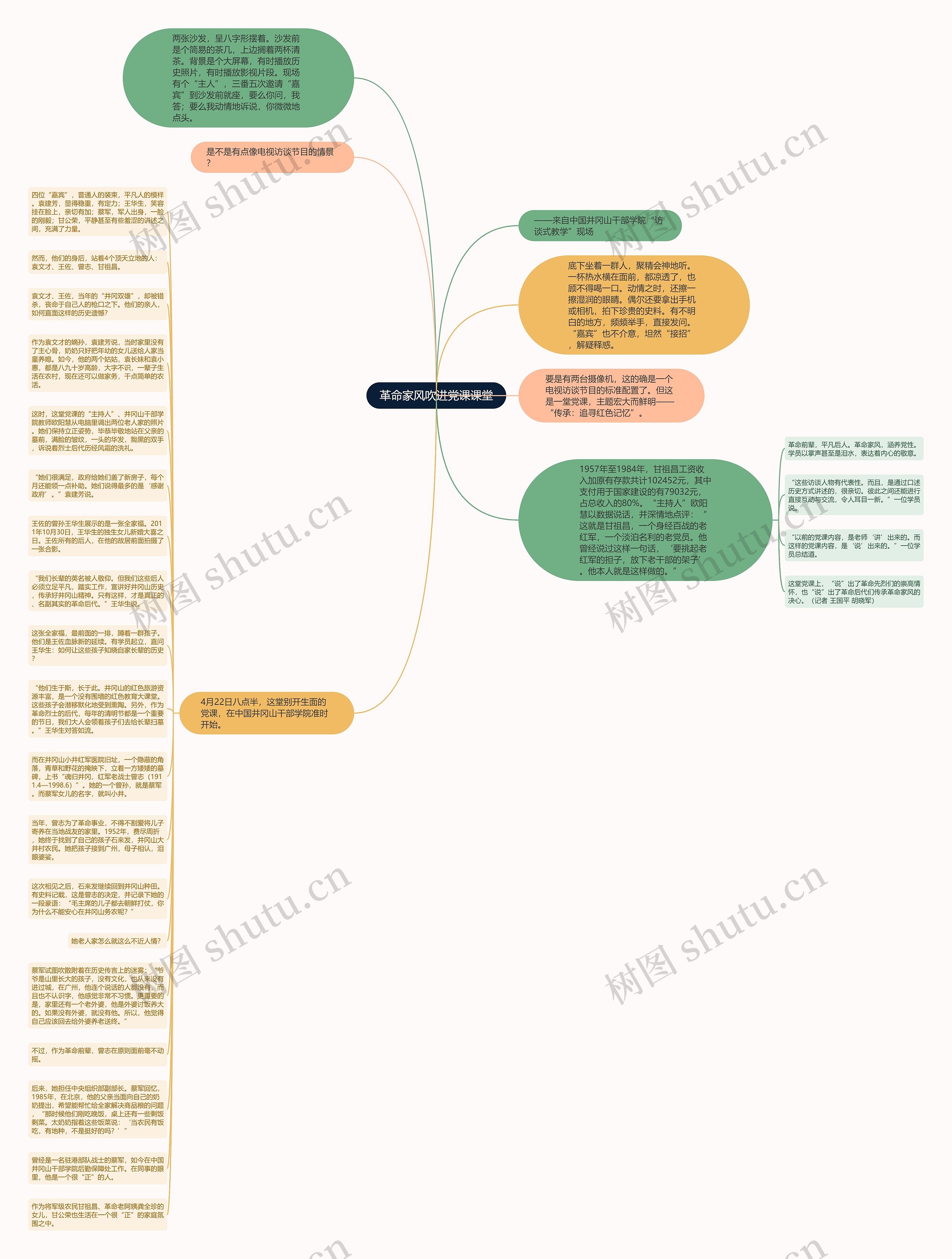 革命家风吹进党课课堂思维导图