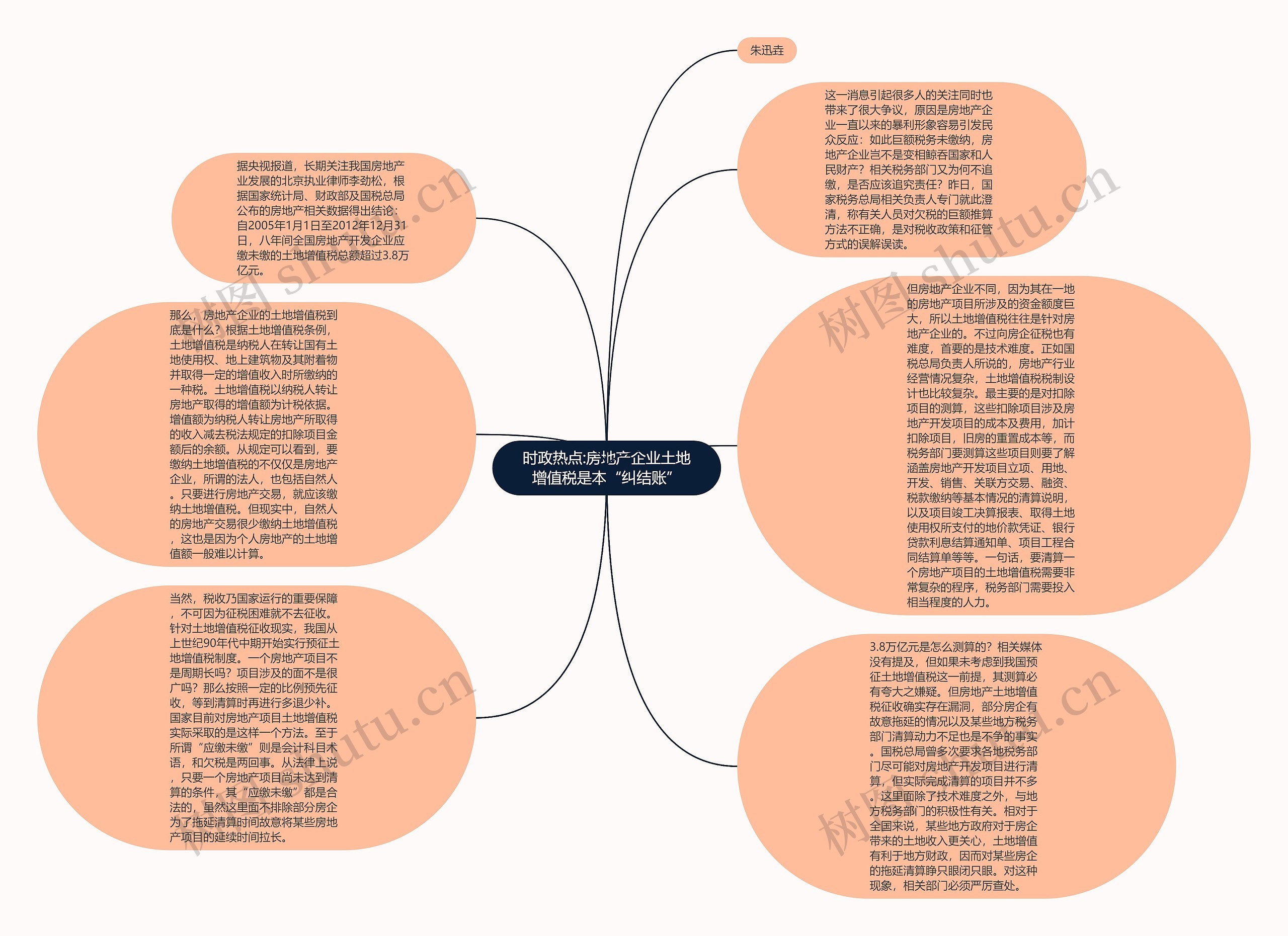 时政热点:房地产企业土地增值税是本“纠结账”