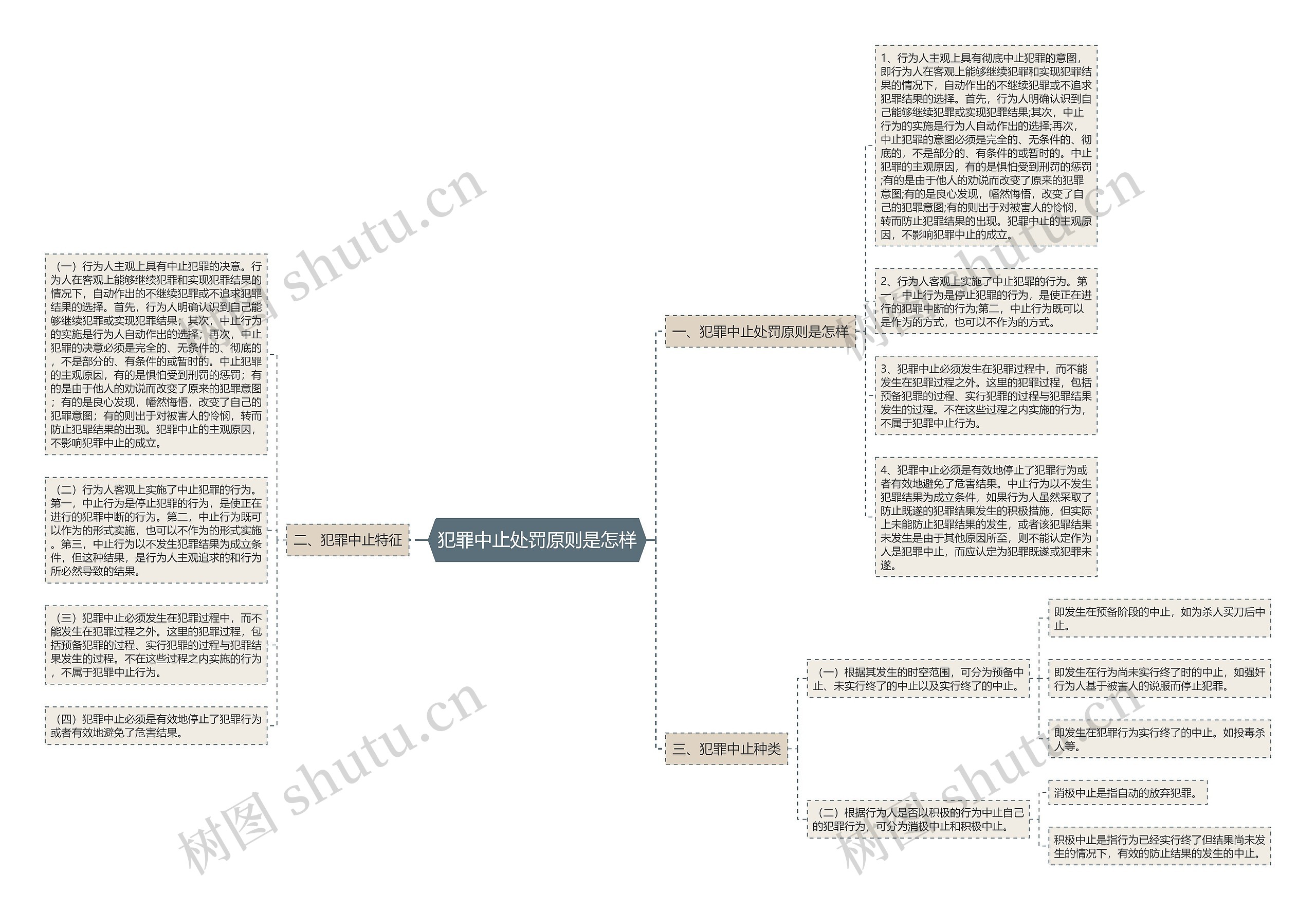 犯罪中止处罚原则是怎样思维导图