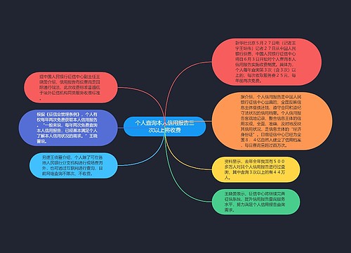 个人查询本人信用报告三次以上将收费