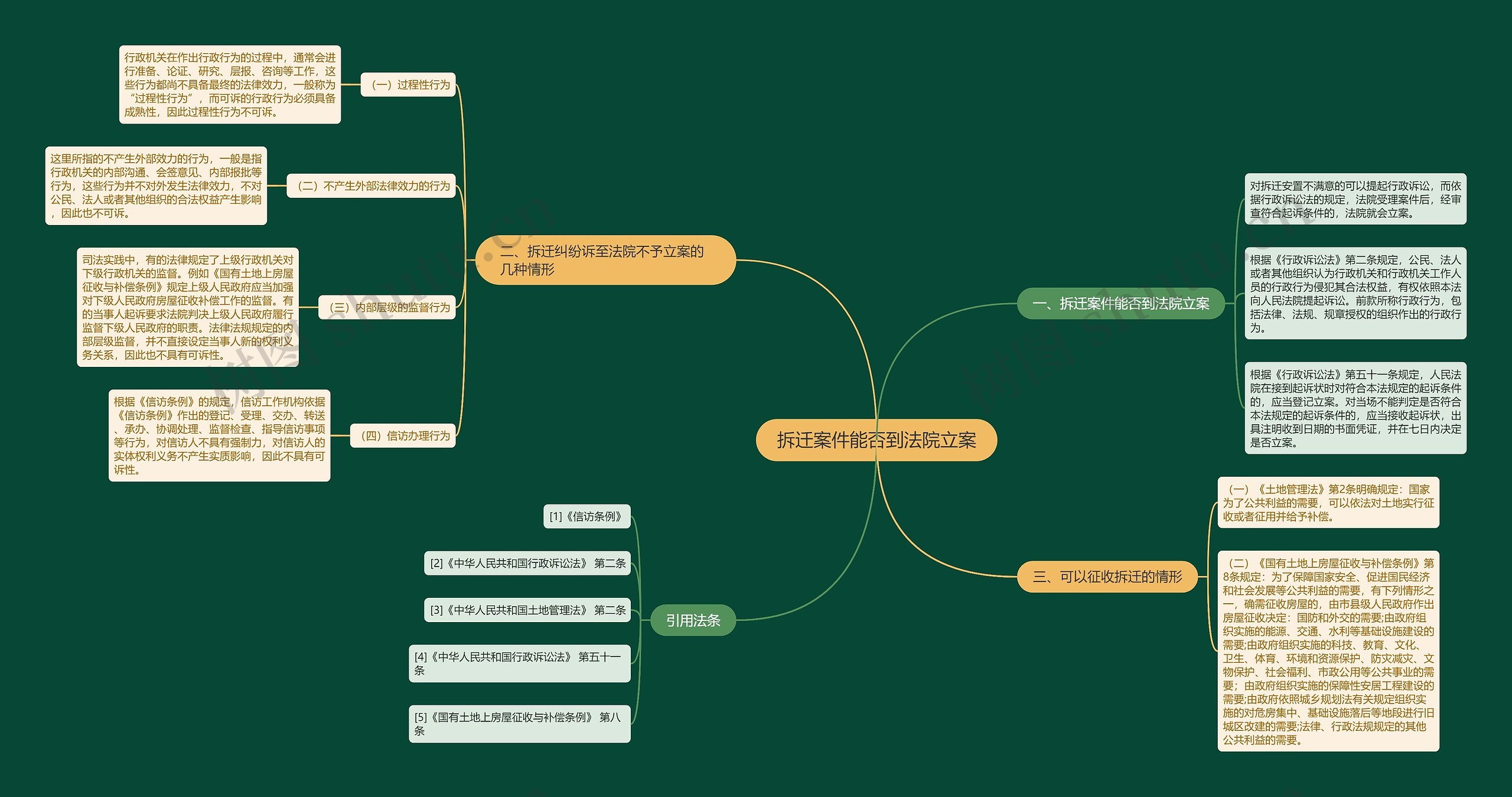 拆迁案件能否到法院立案思维导图