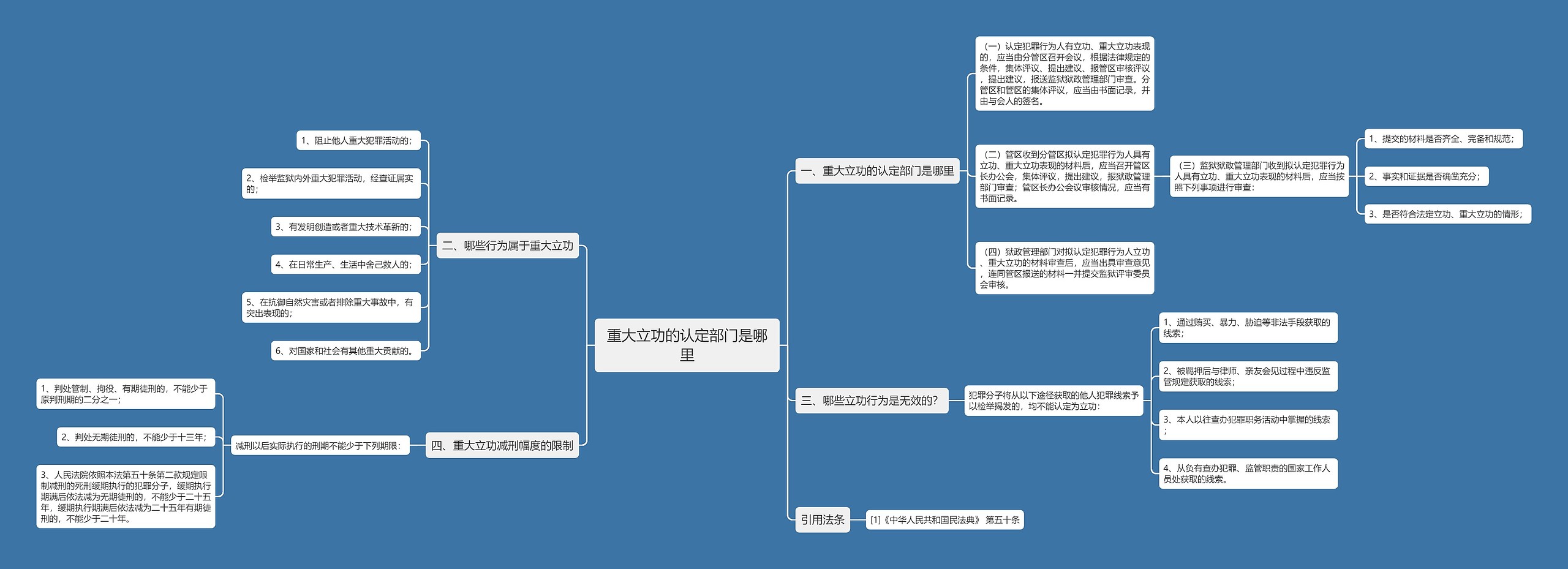 重大立功的认定部门是哪里思维导图