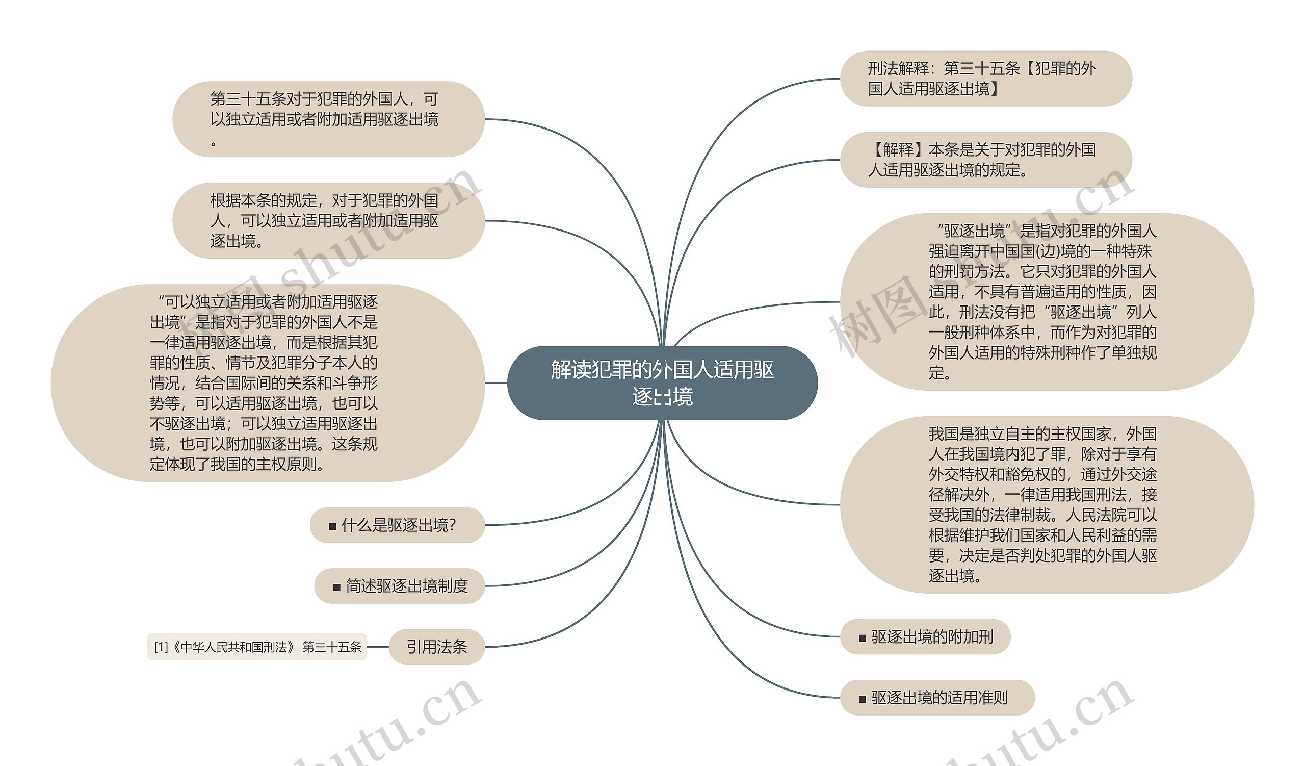 解读犯罪的外国人适用驱逐出境