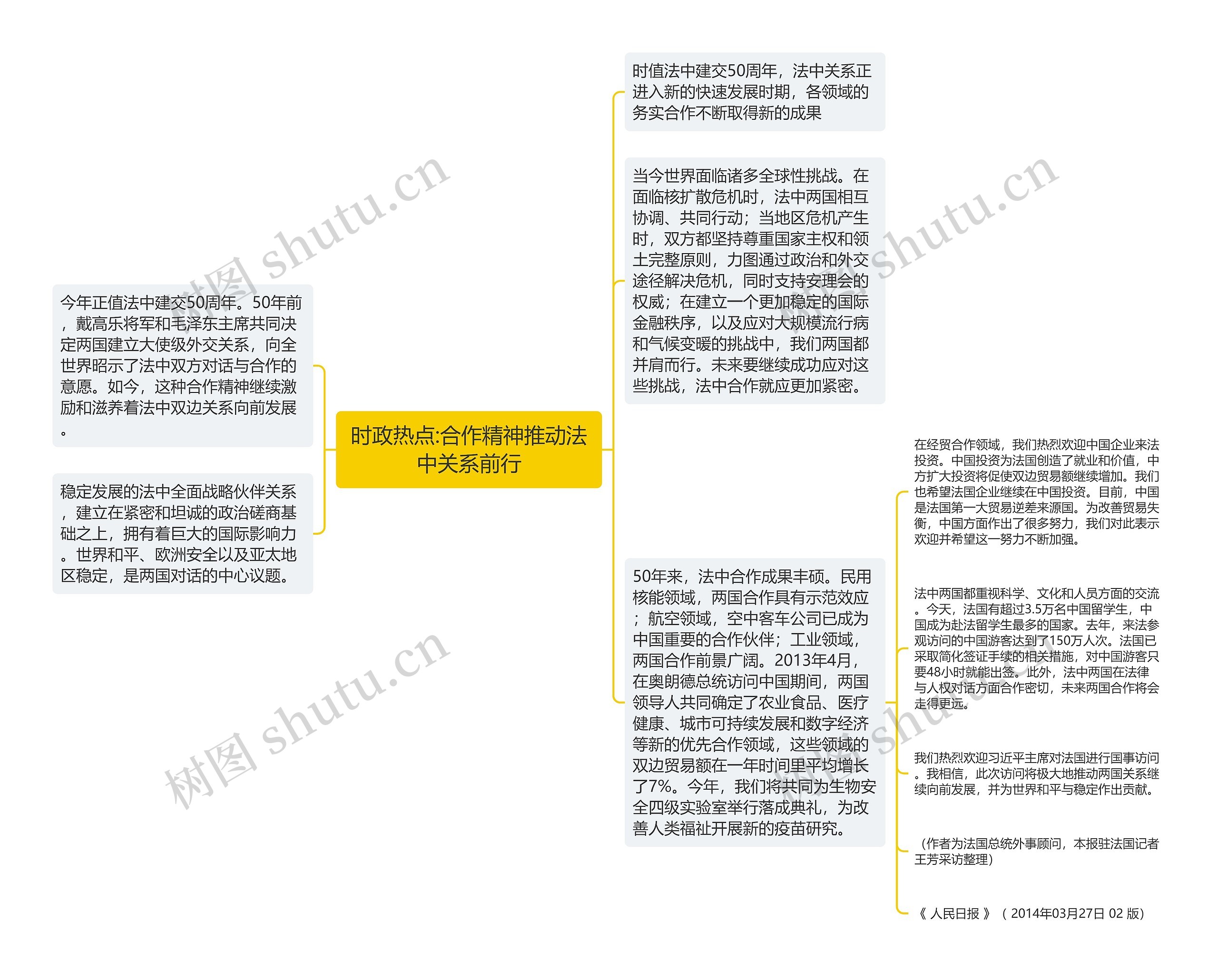 时政热点:合作精神推动法中关系前行