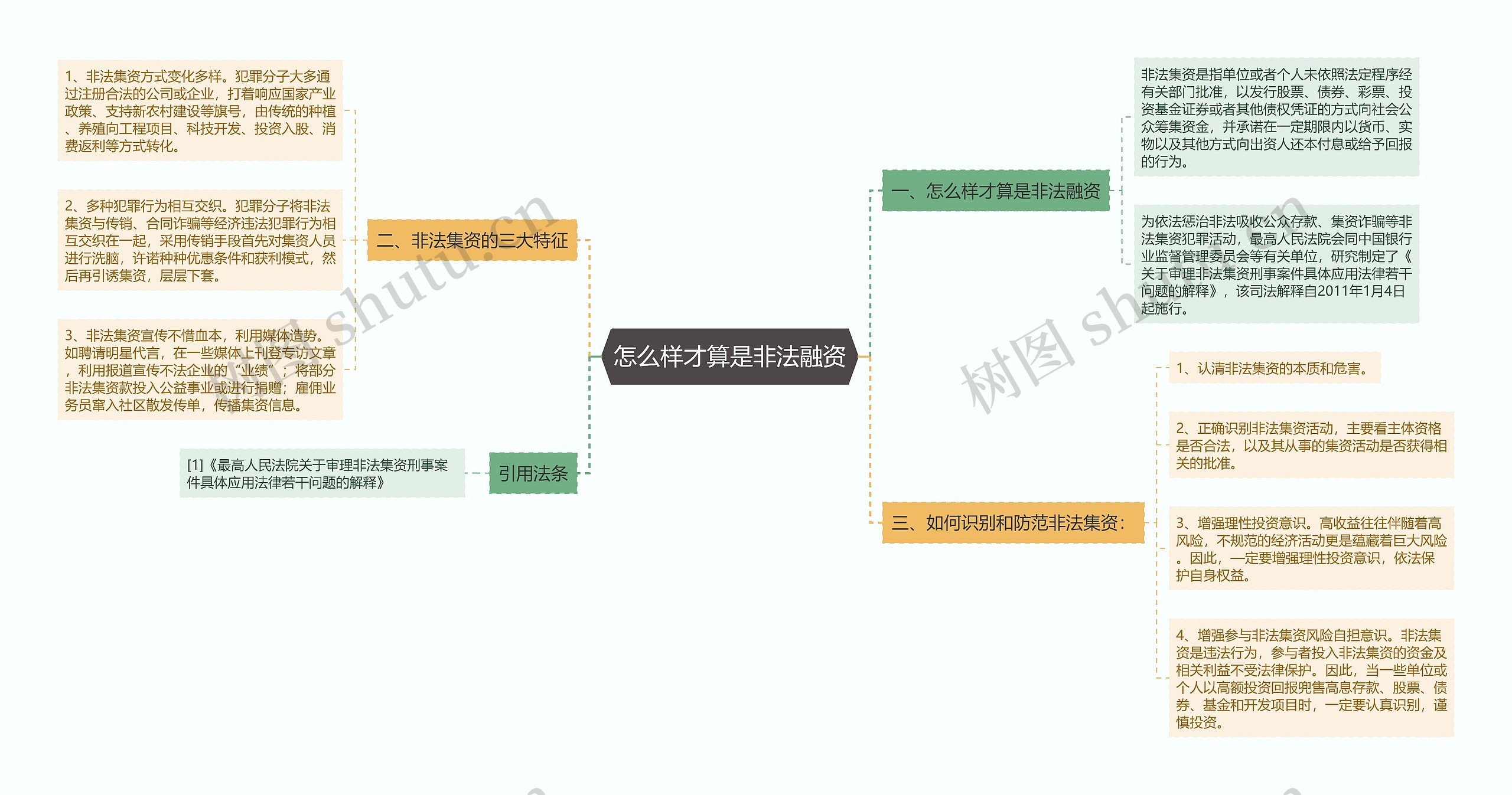 怎么样才算是非法融资