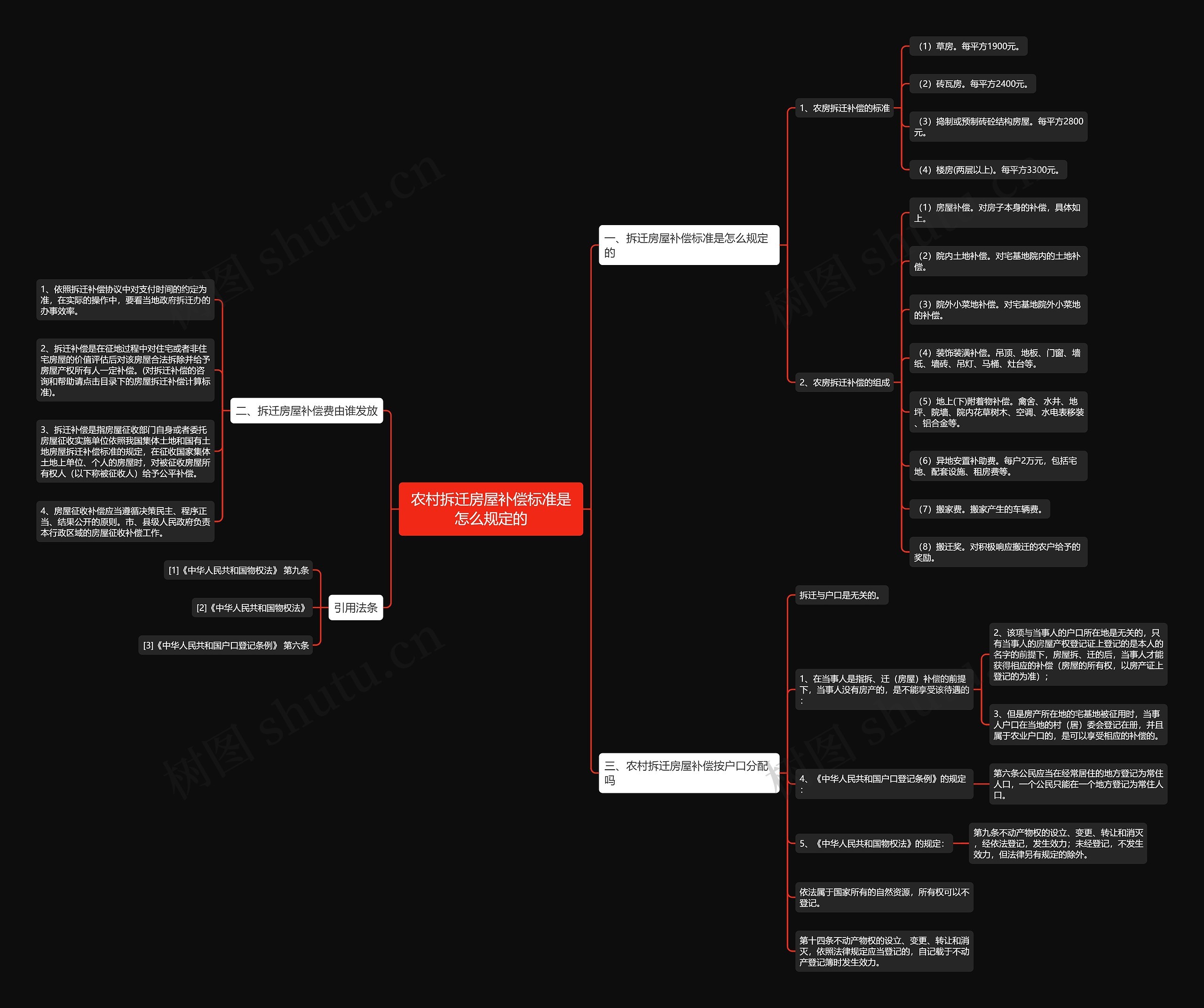 农村拆迁房屋补偿标准是怎么规定的 农村拆迁房屋补偿标准是怎么规定的