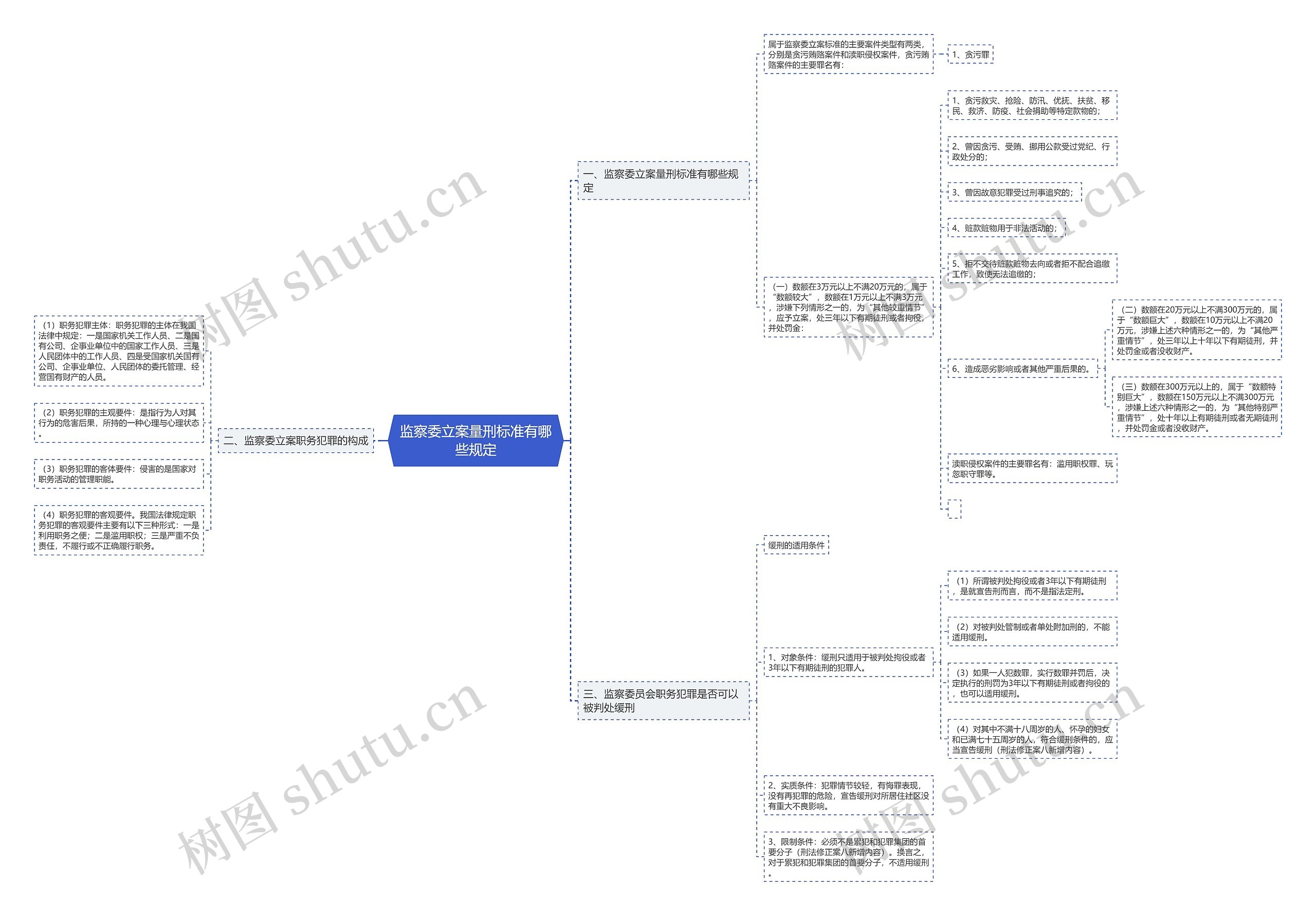 监察委立案量刑标准有哪些规定 监察委立案量刑标准有哪些规定
