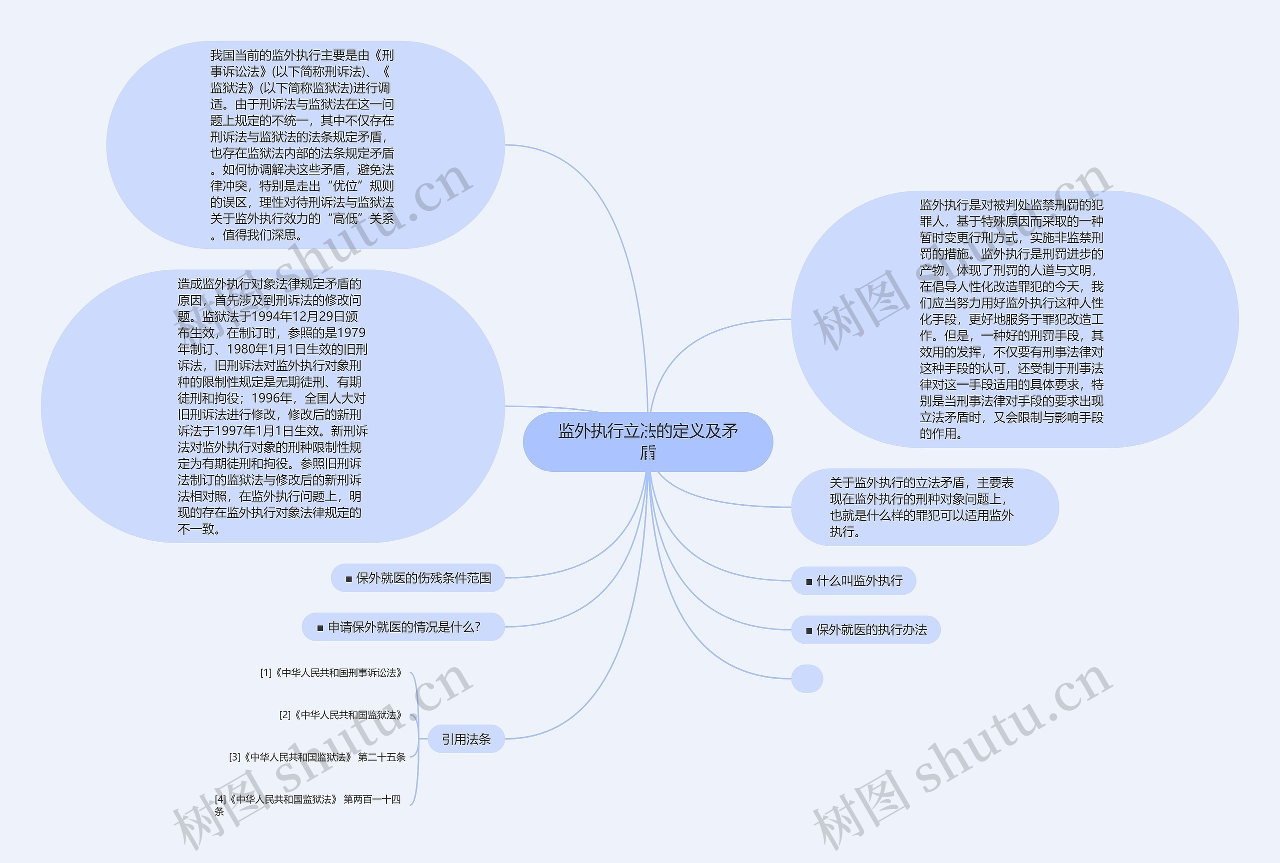 监外执行立法的定义及矛盾