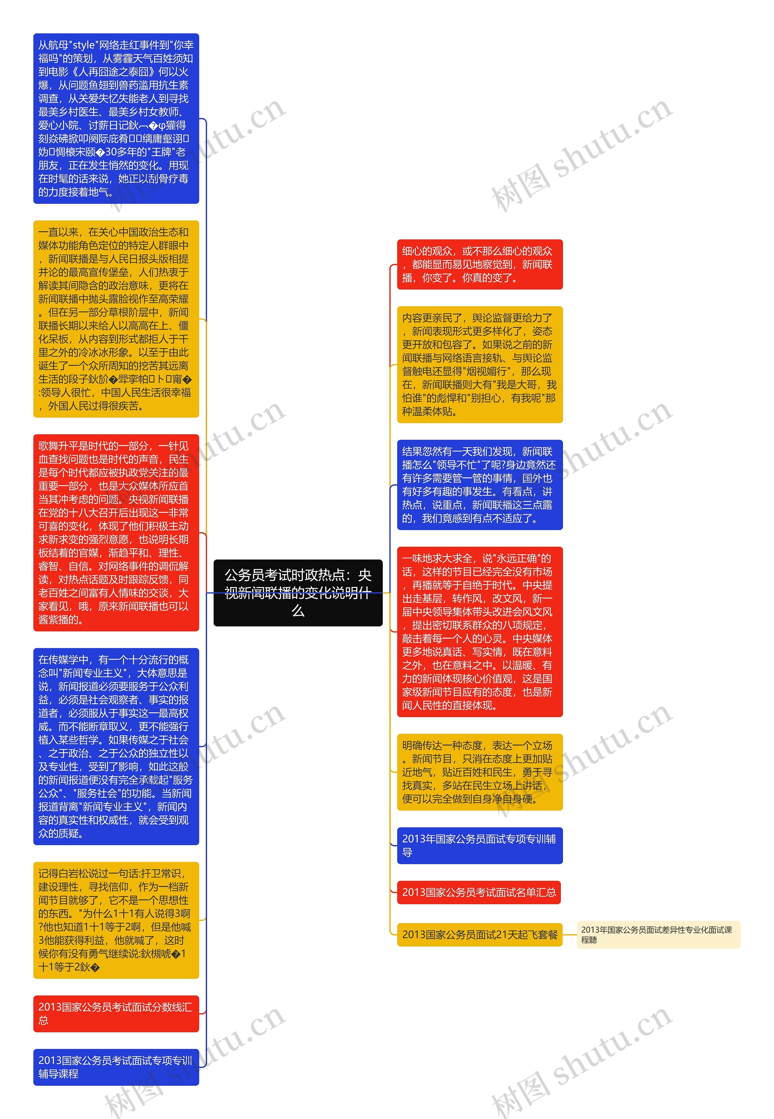 公务员考试时政热点：央视新闻联播的变化说明什么